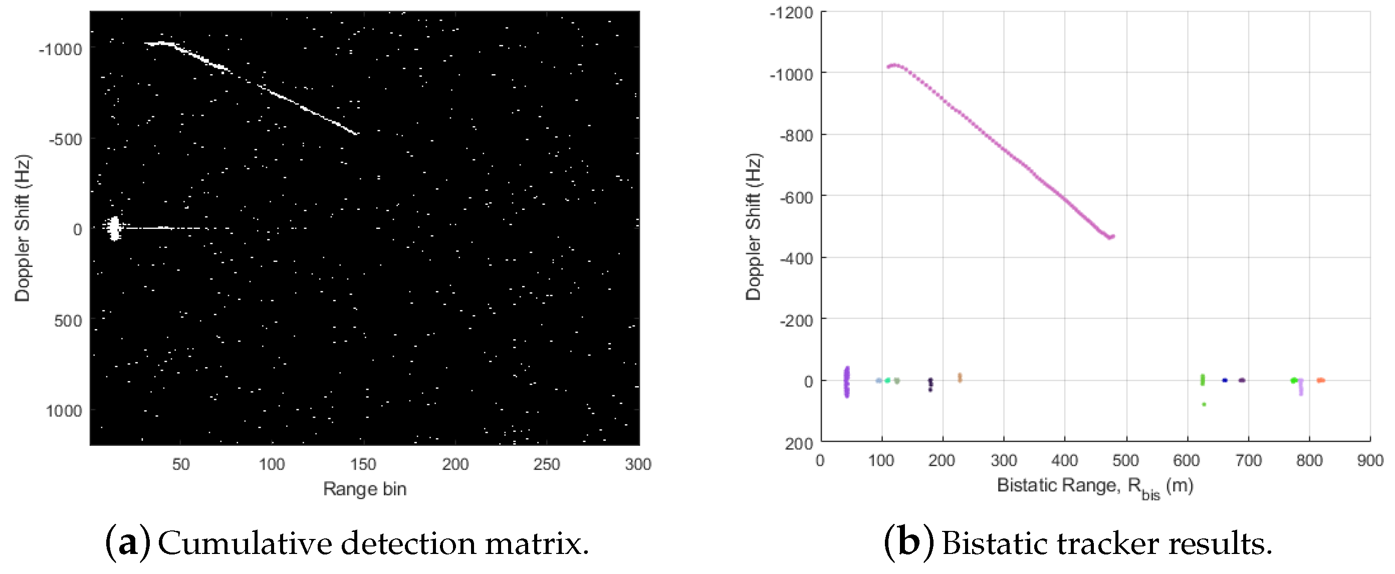 Remotesensing 15 01031 g014 Remotesensing 15 01031 g014