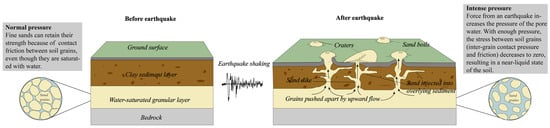 Remotesensing 15 01032 g002