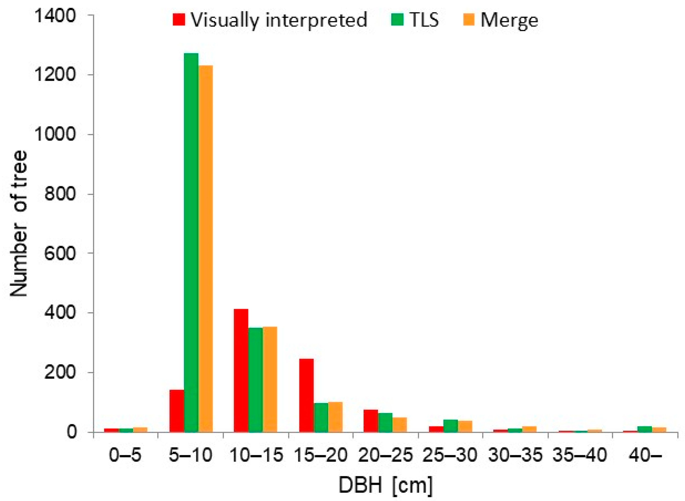 Remotesensing 15 01033 g006
