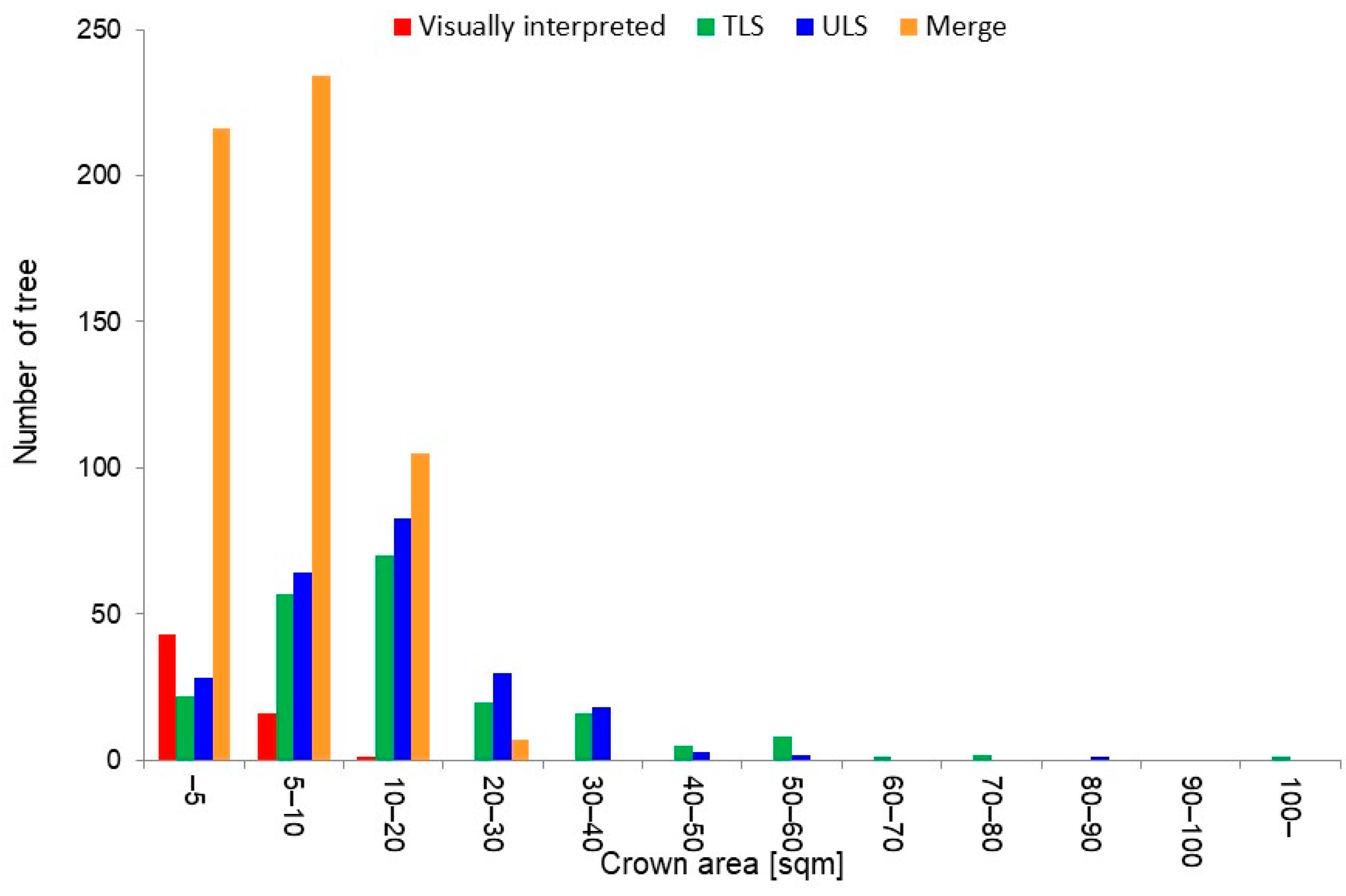Remotesensing 15 01033 g007