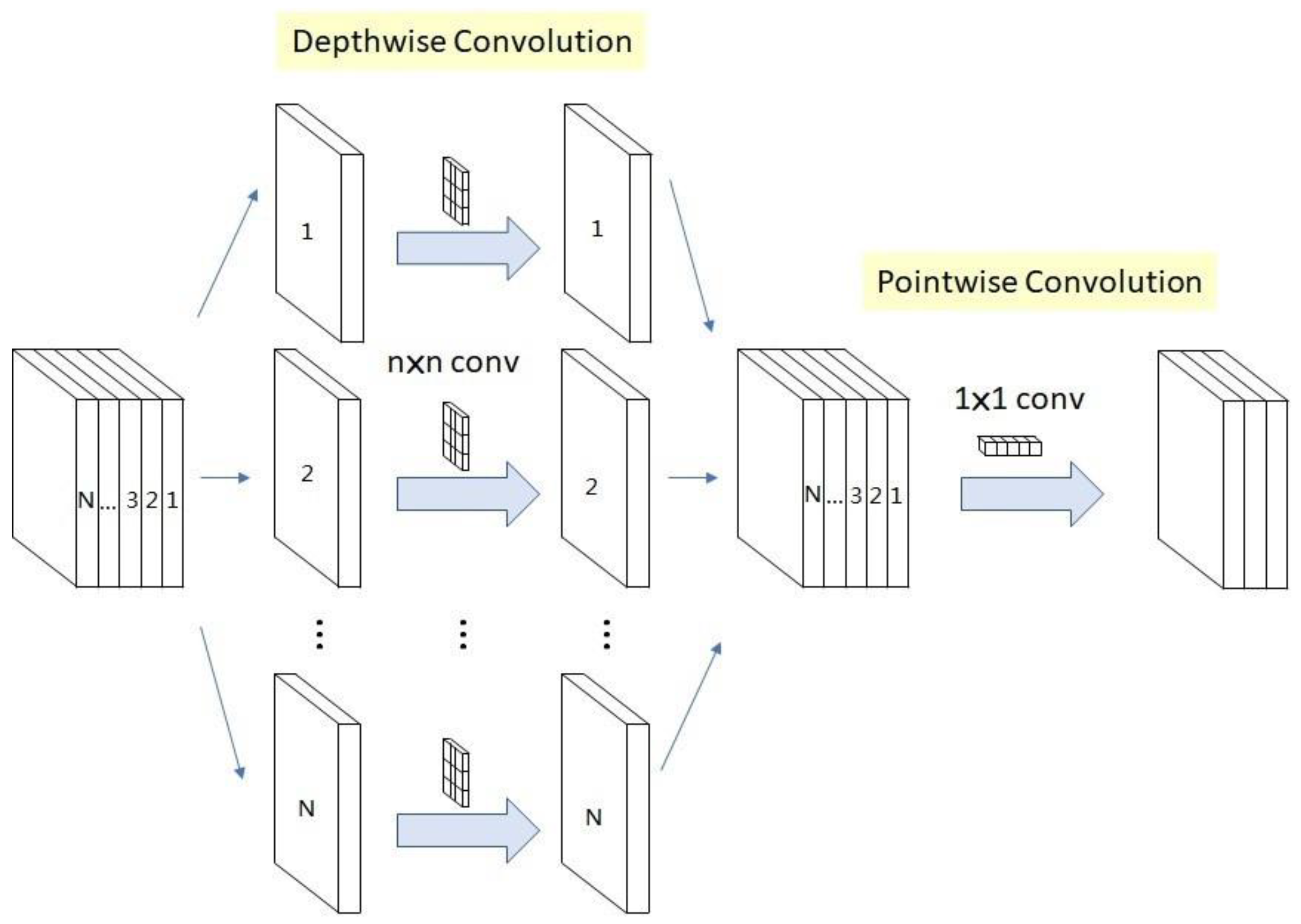 Remotesensing 15 01042 g008
