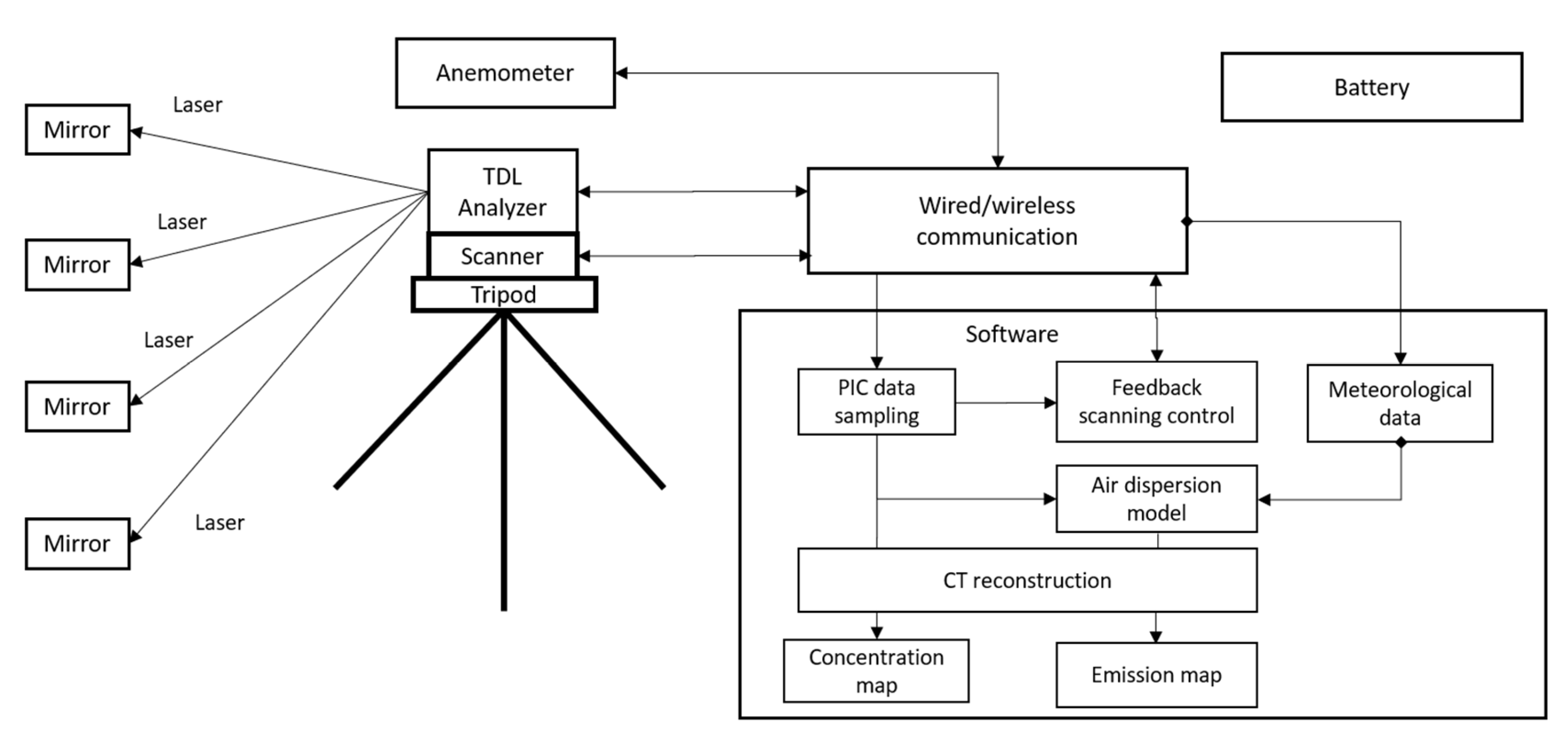 Remotesensing 15 01043 g004 Remotesensing 15 01043 g004
