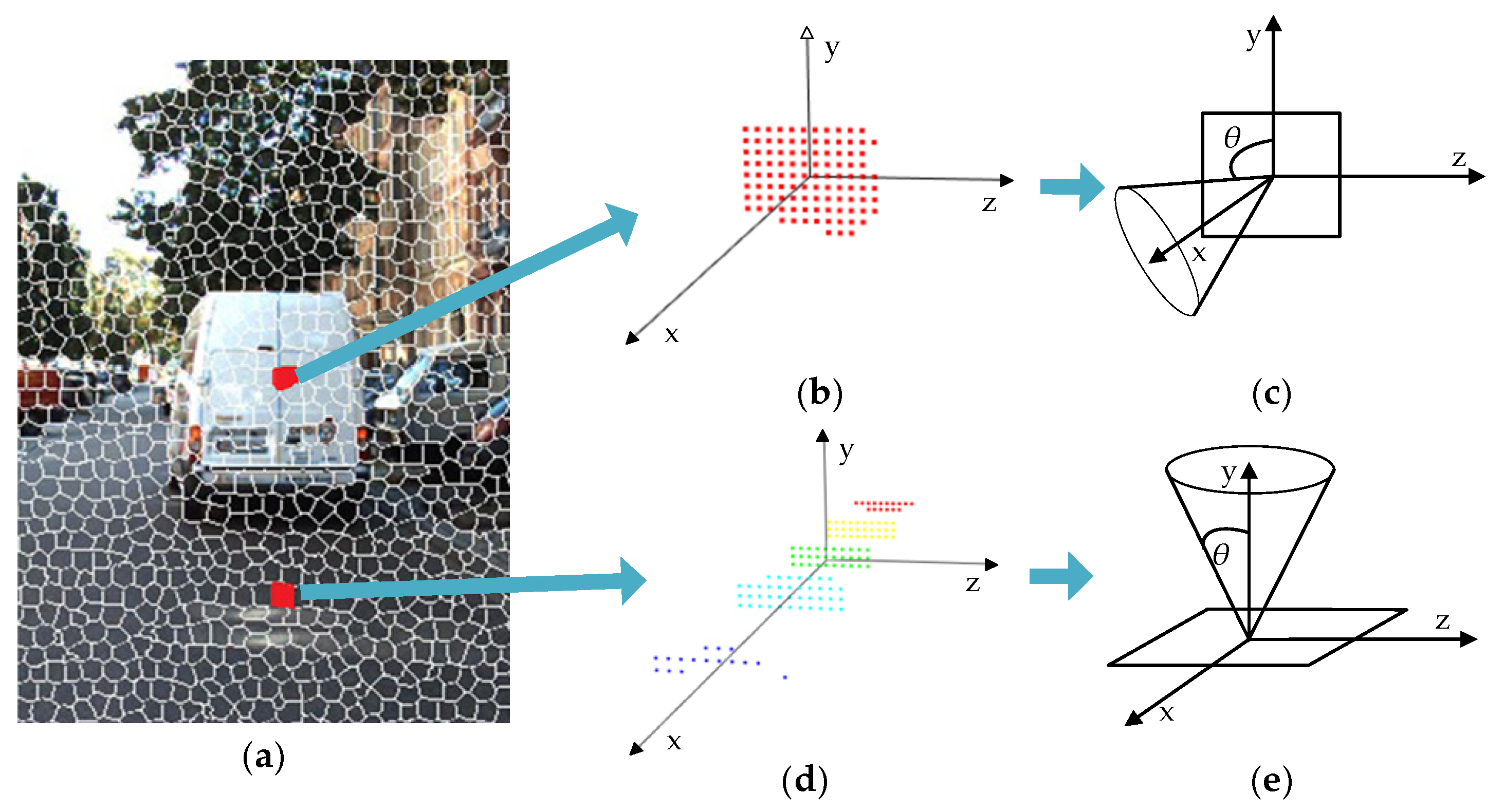 Remotesensing 15 01044 g004