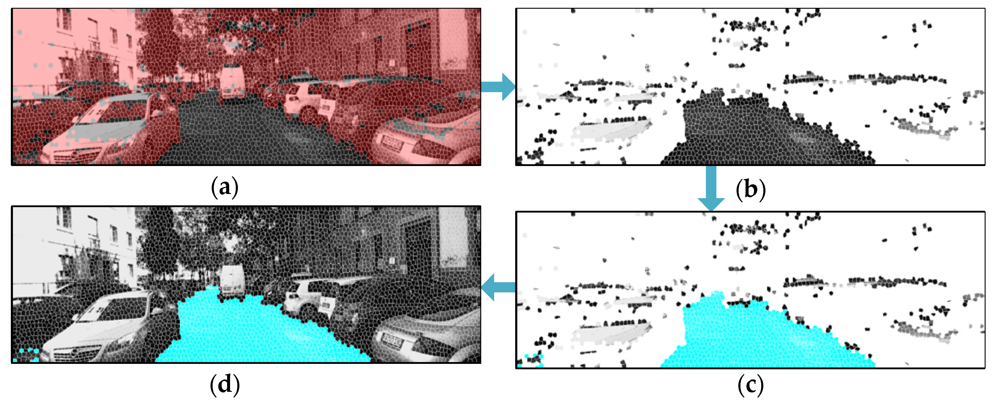Remotesensing 15 01044 g007