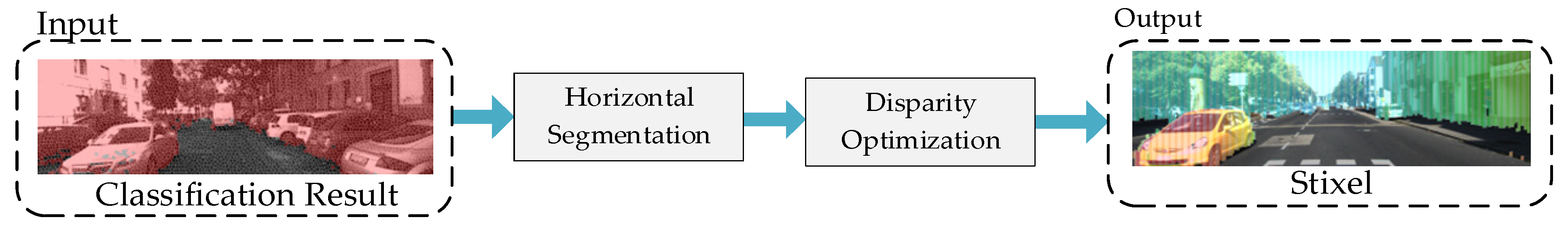 Remotesensing 15 01044 g010
