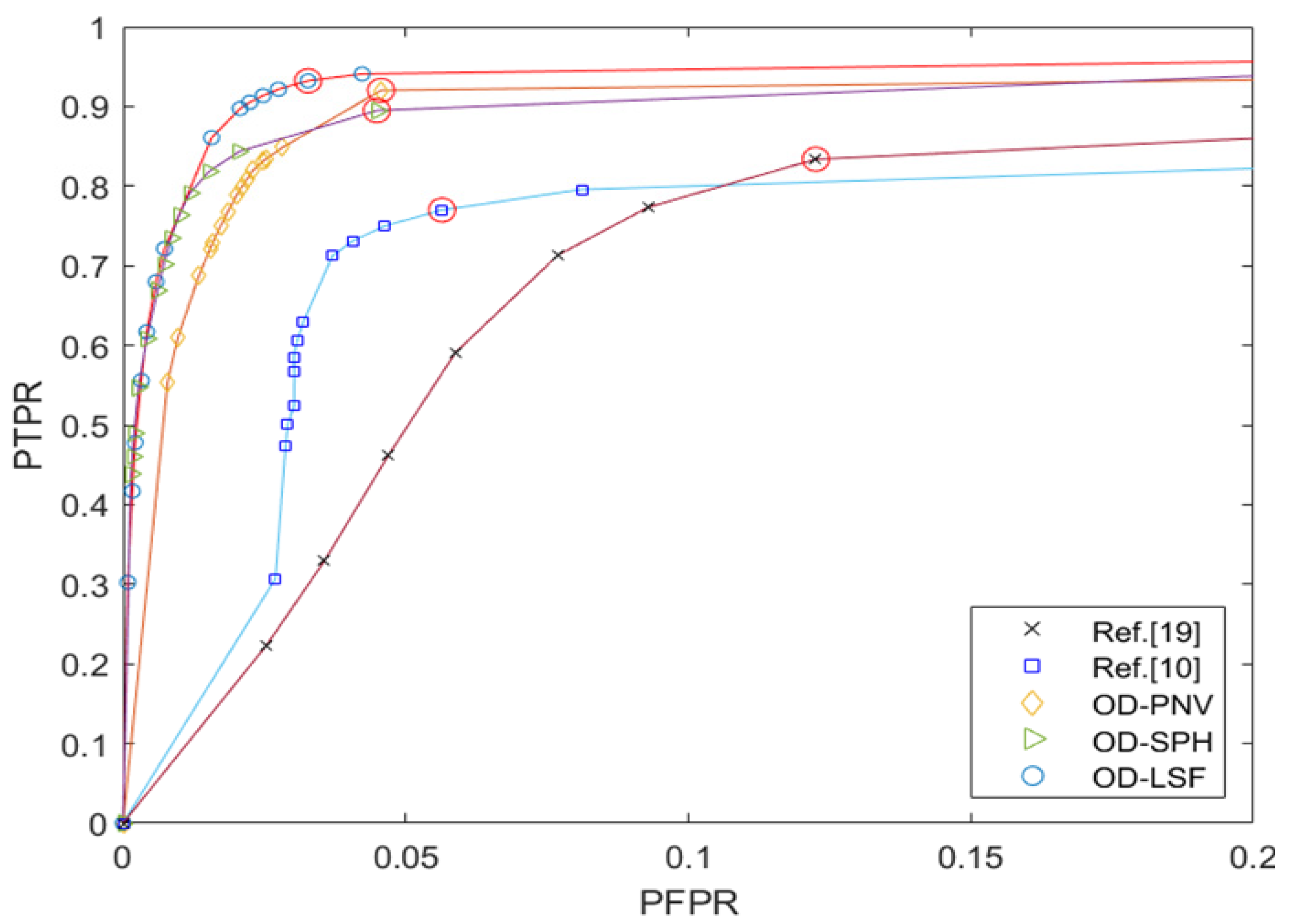 Remotesensing 15 01044 g012