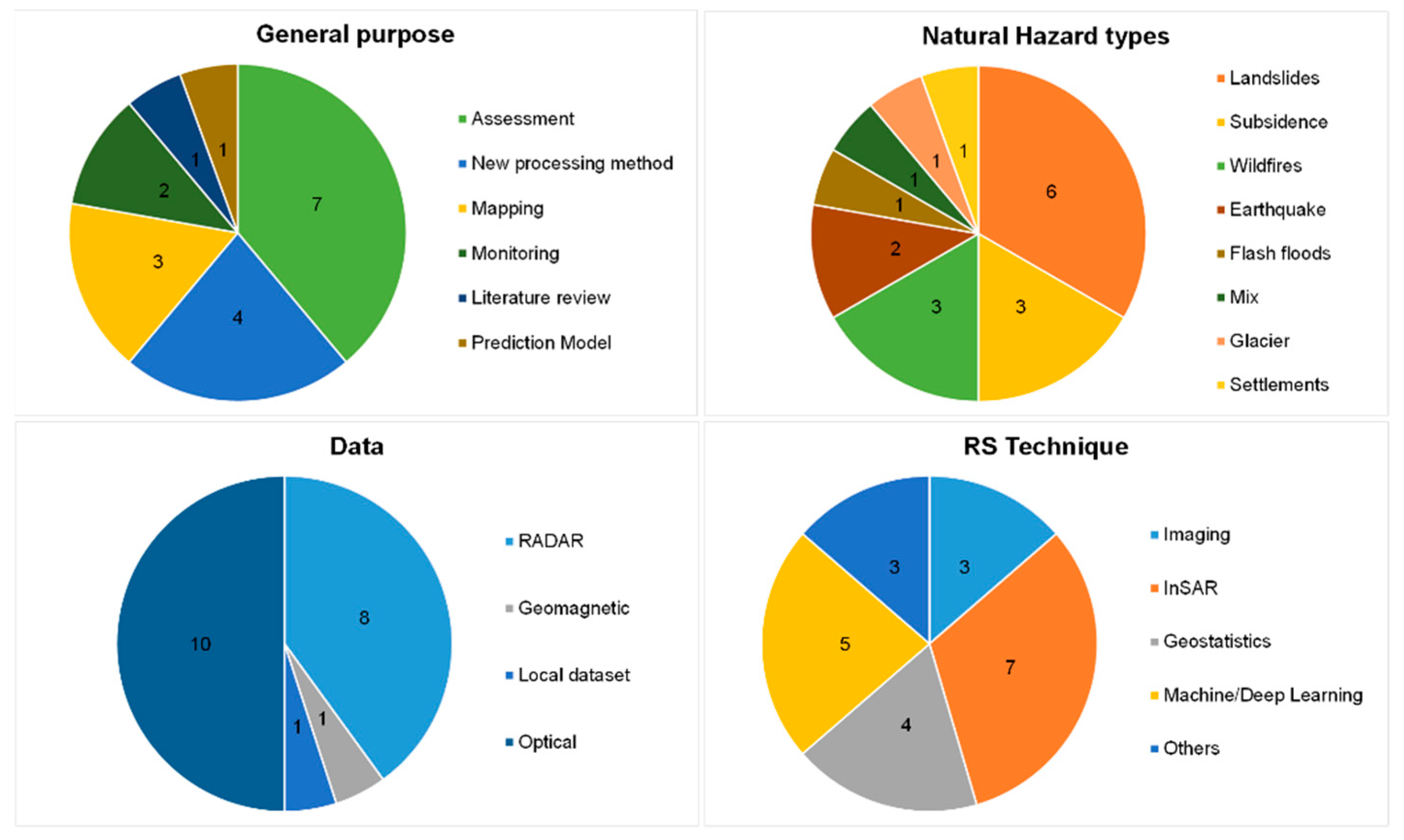 Remotesensing 15 01048 g001