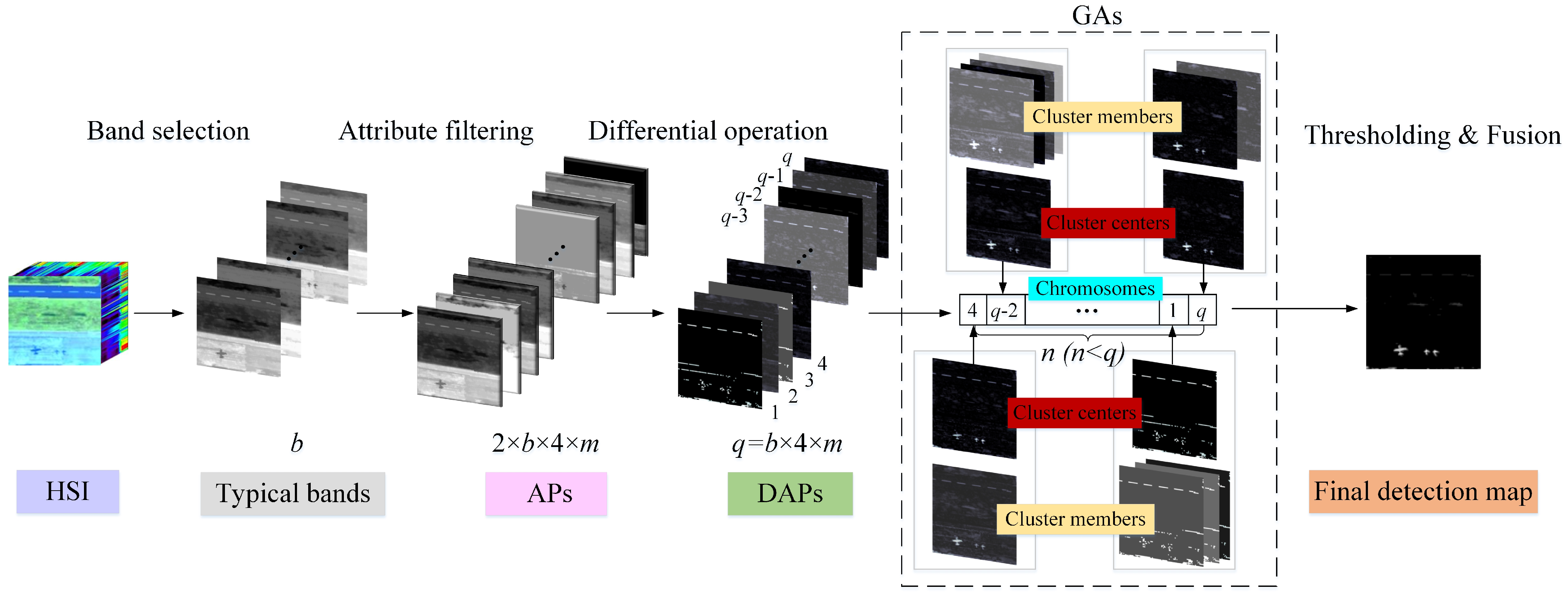 Remotesensing 15 01050 g001 Remotesensing 15 01050 g001