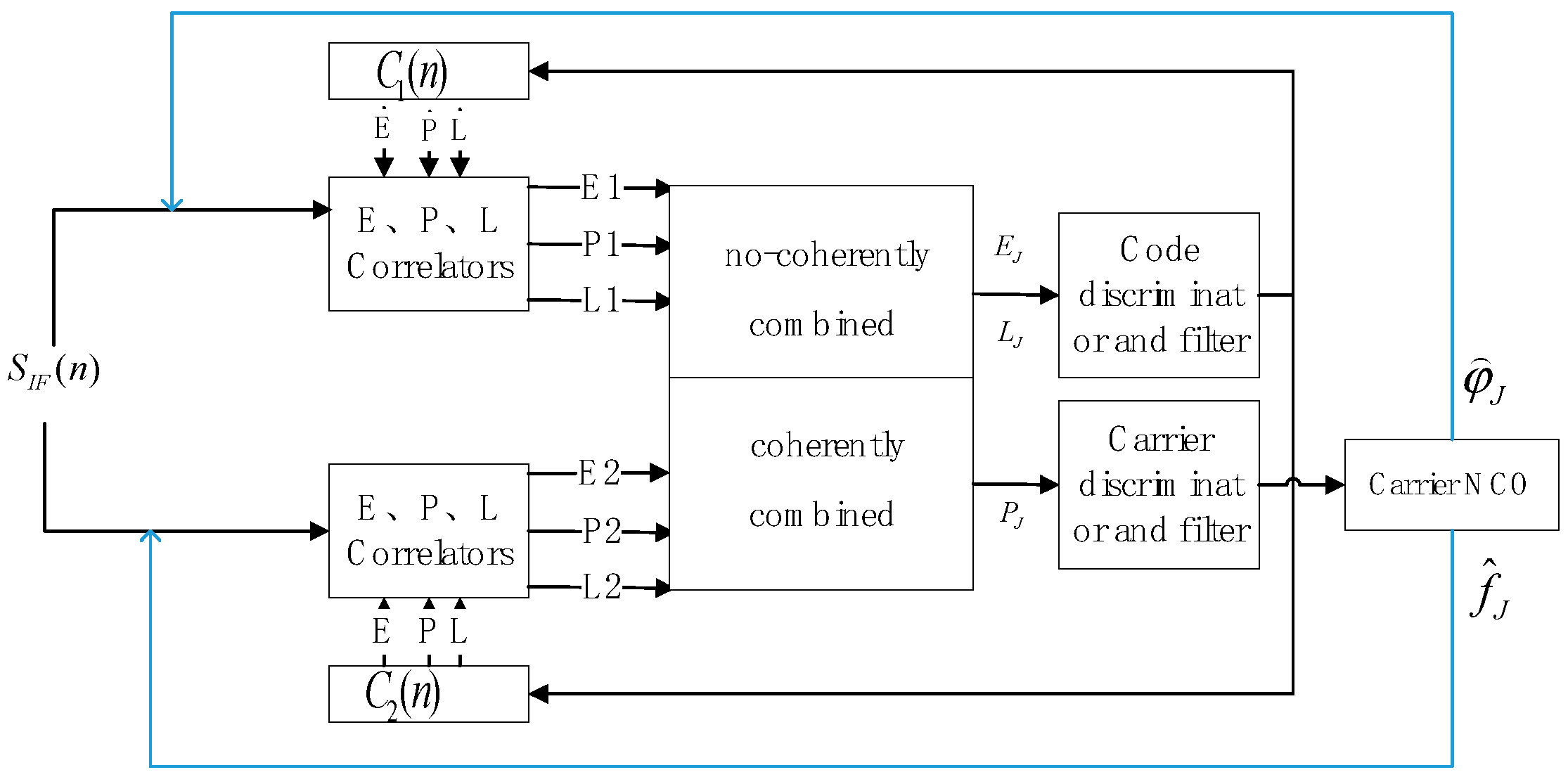 Remotesensing 15 01051 g001
