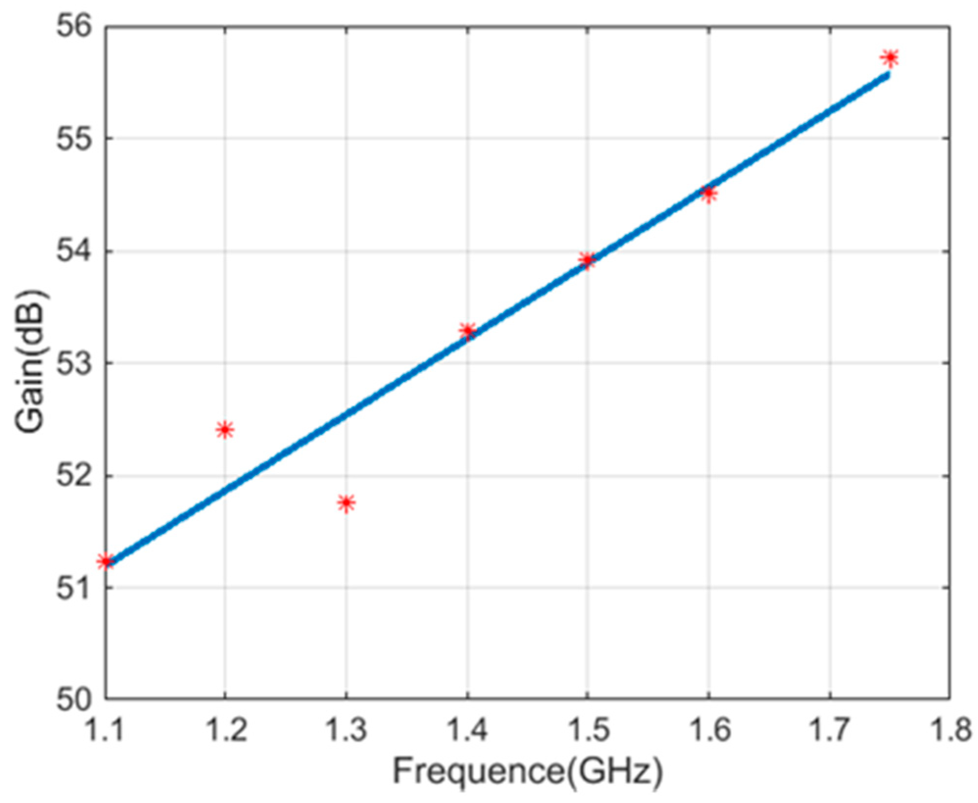 Remotesensing 15 01051 g003