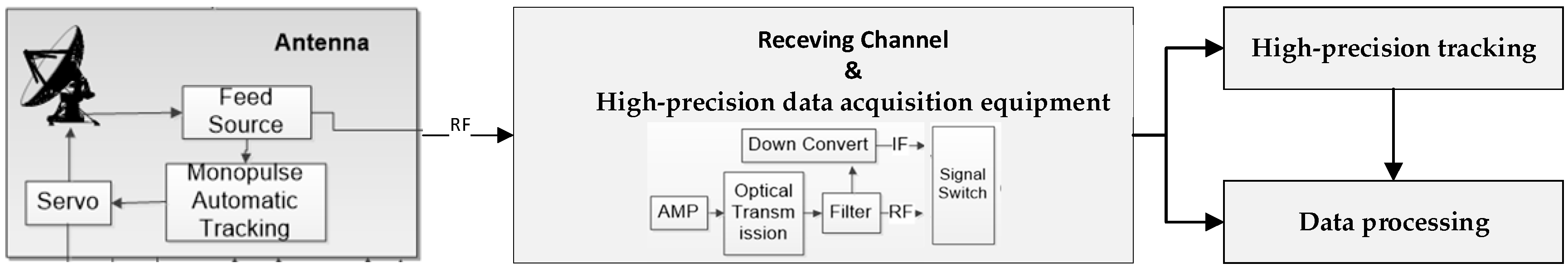 Remotesensing 15 01051 g006
