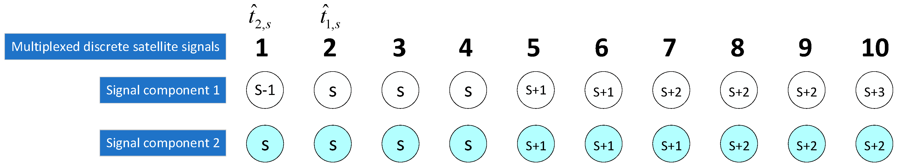 Remotesensing 15 01051 g007