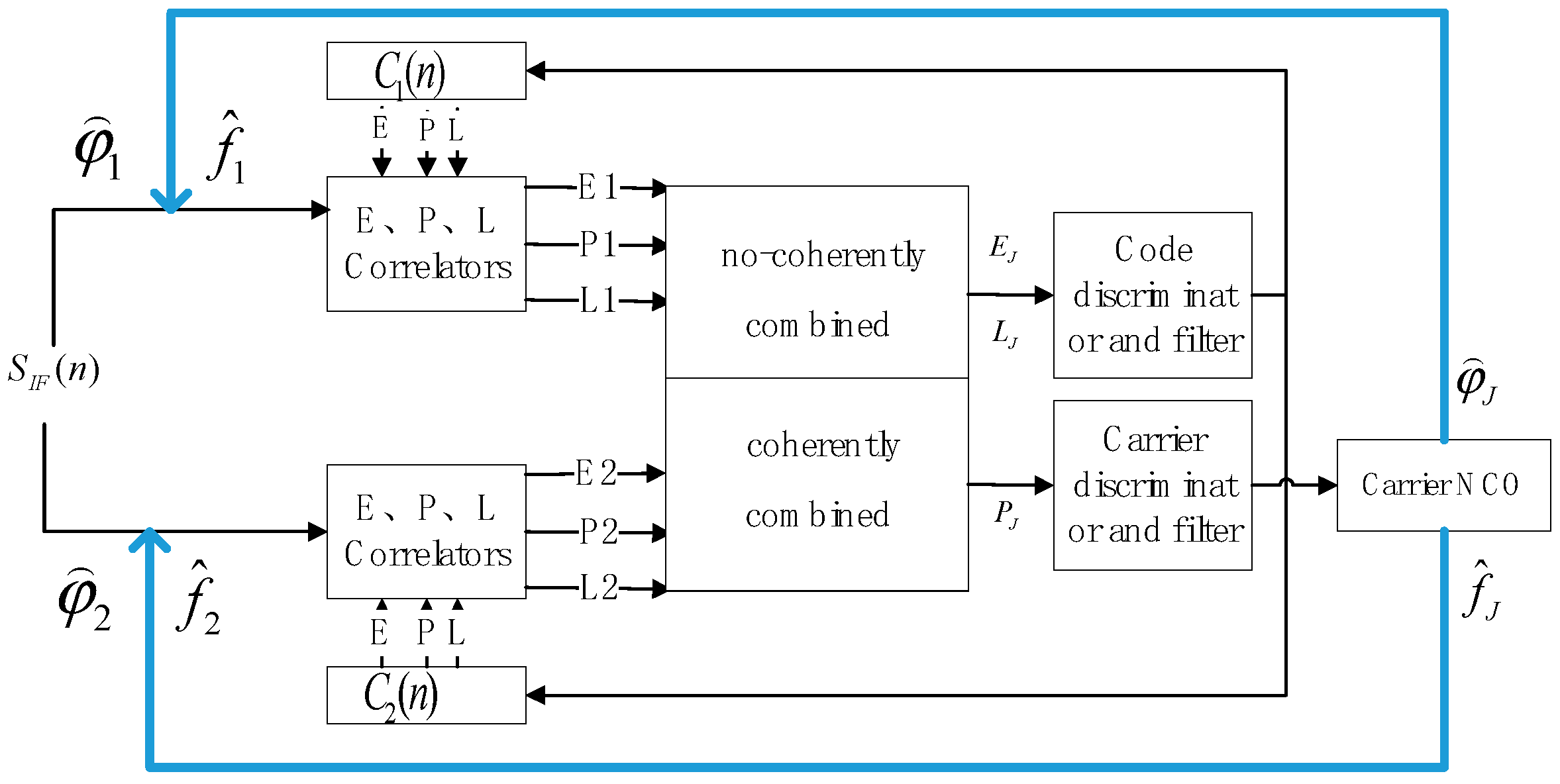 Remotesensing 15 01051 g008