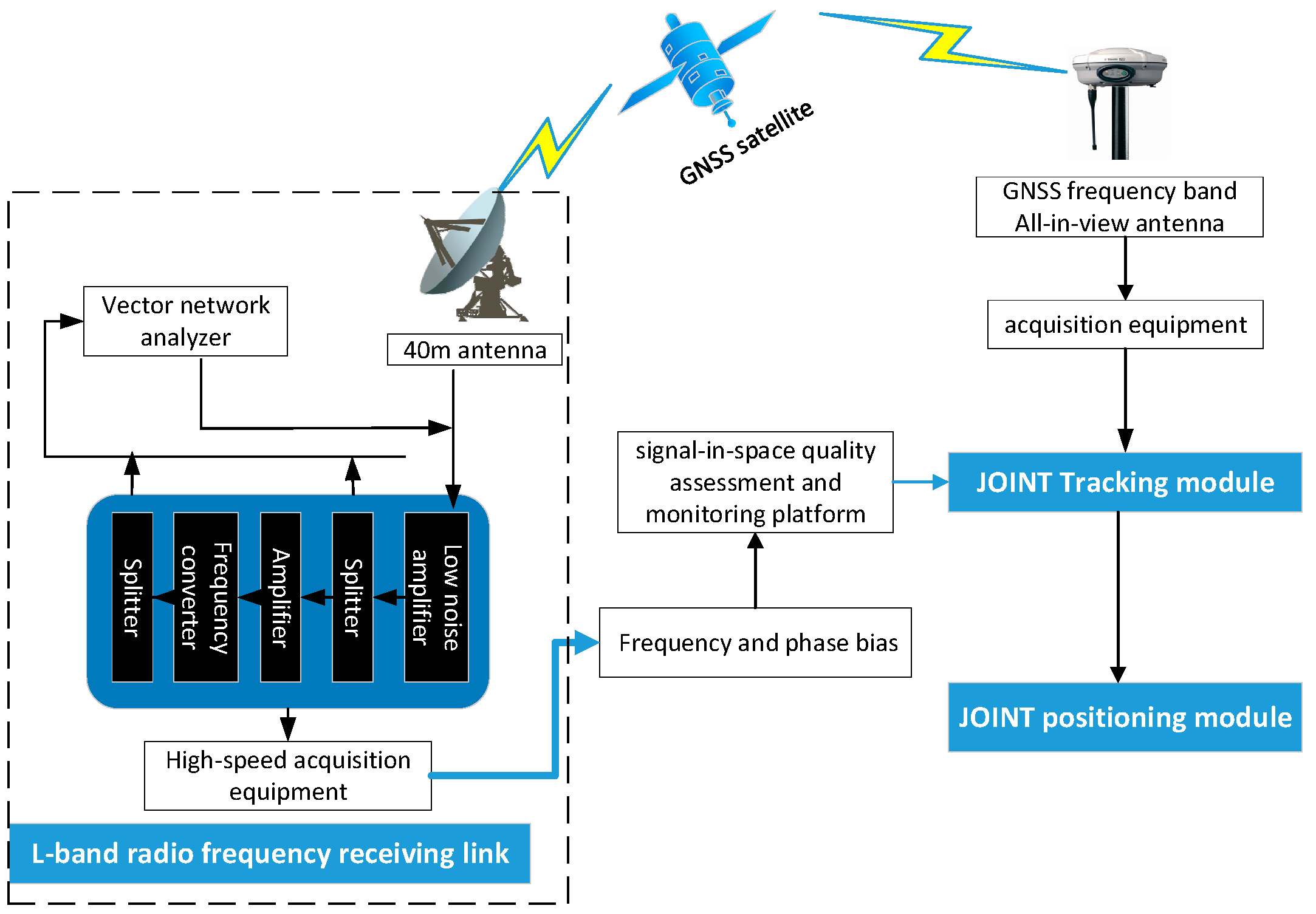 Remotesensing 15 01051 g009