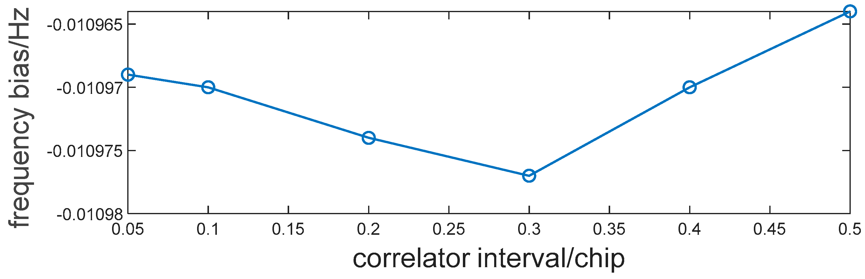 Remotesensing 15 01051 g013