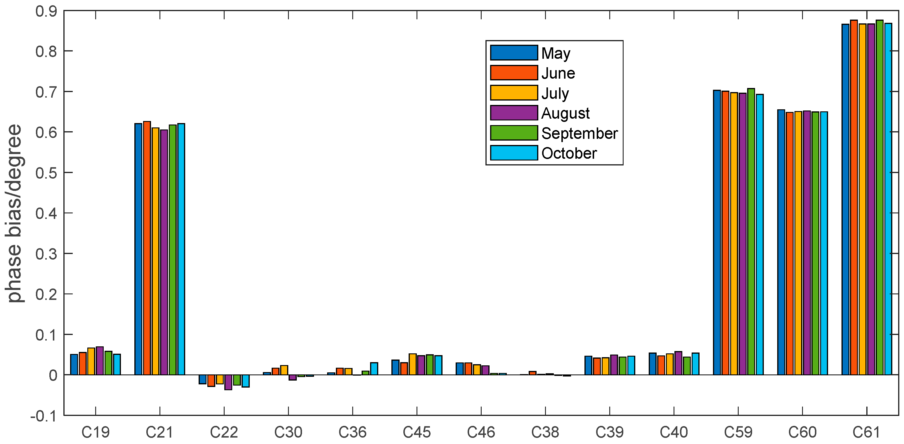 Remotesensing 15 01051 g015