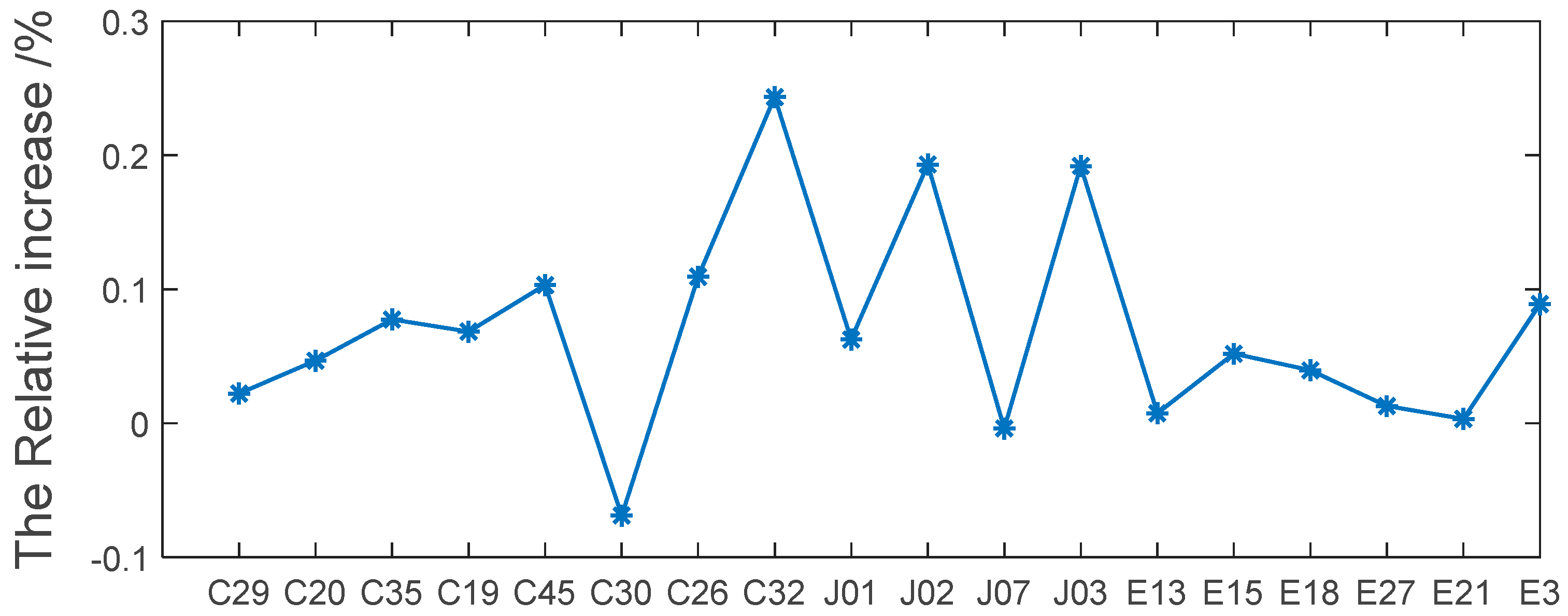 Remotesensing 15 01051 g020
