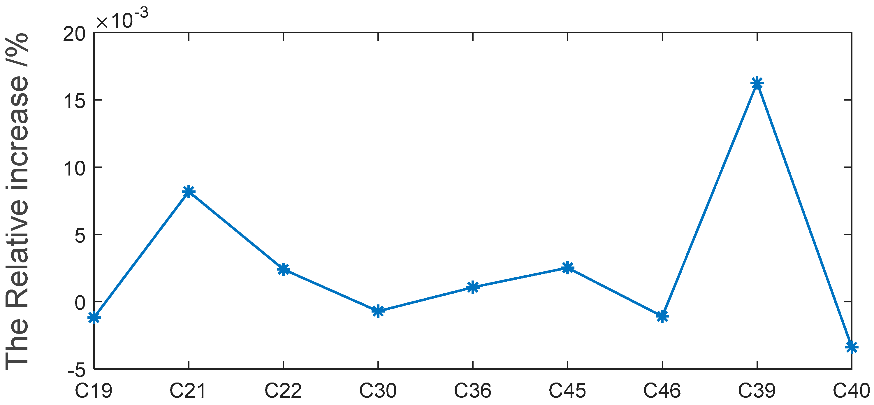 Remotesensing 15 01051 g021
