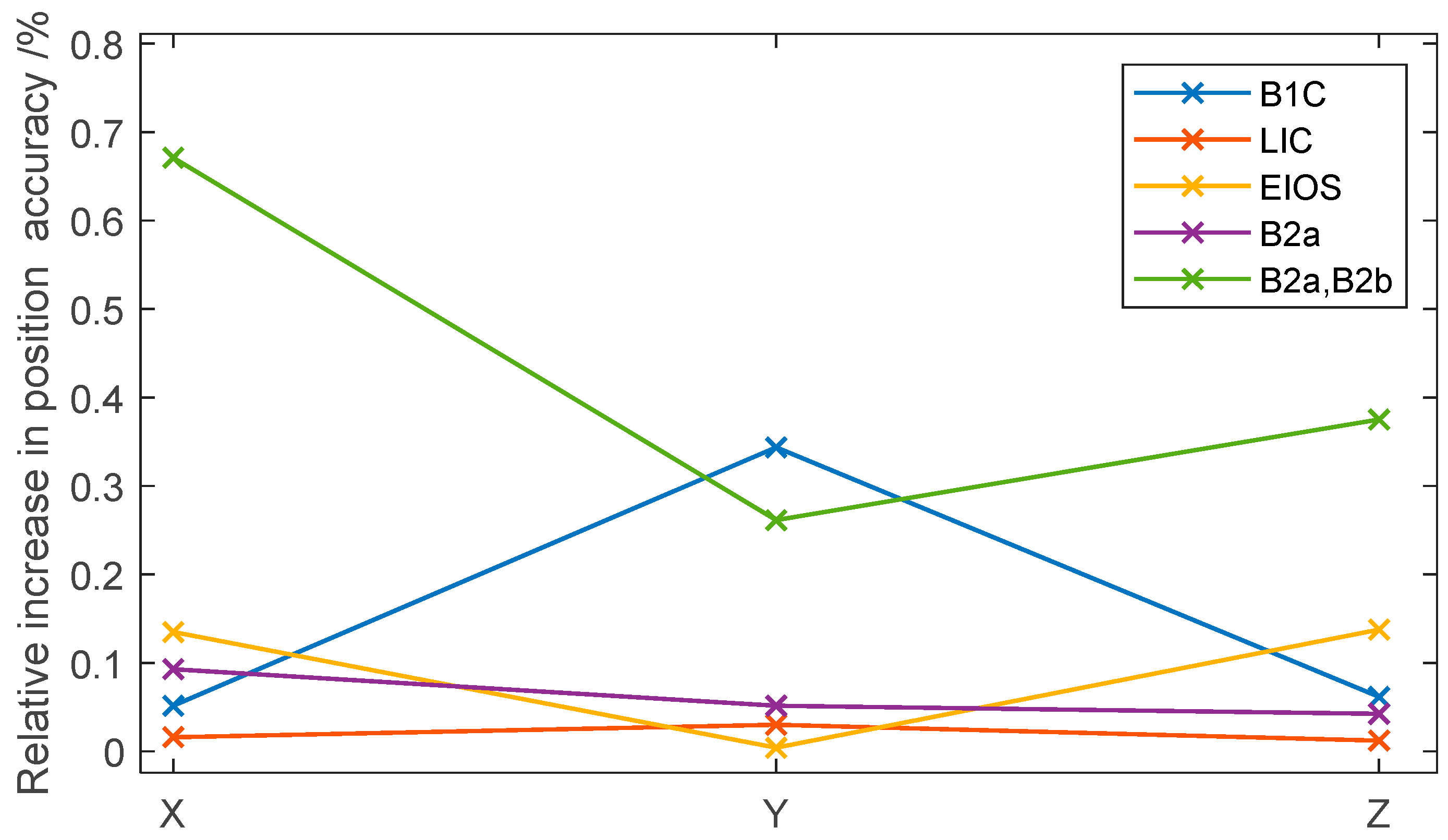 Remotesensing 15 01051 g024