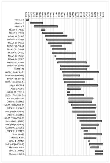 Remotesensing 15 01052 g0a1