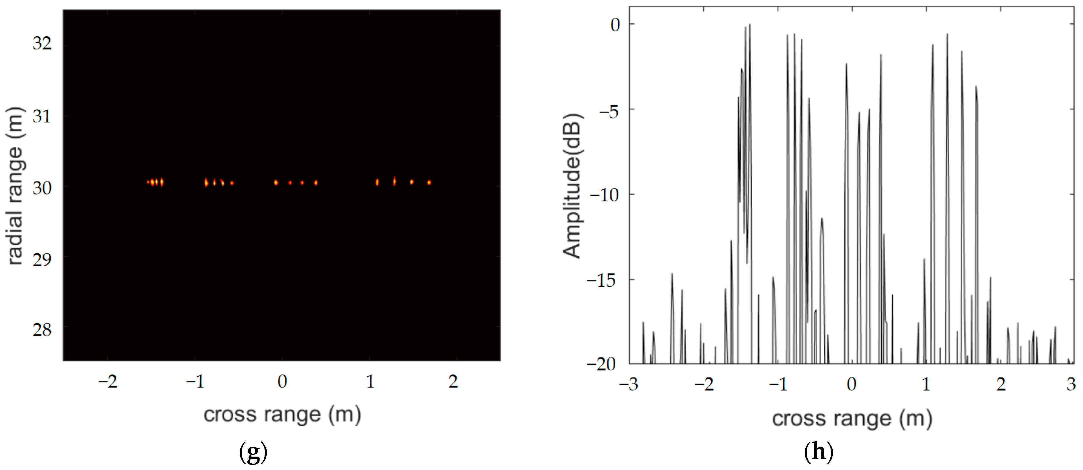 Remotesensing 15 01054 g004b