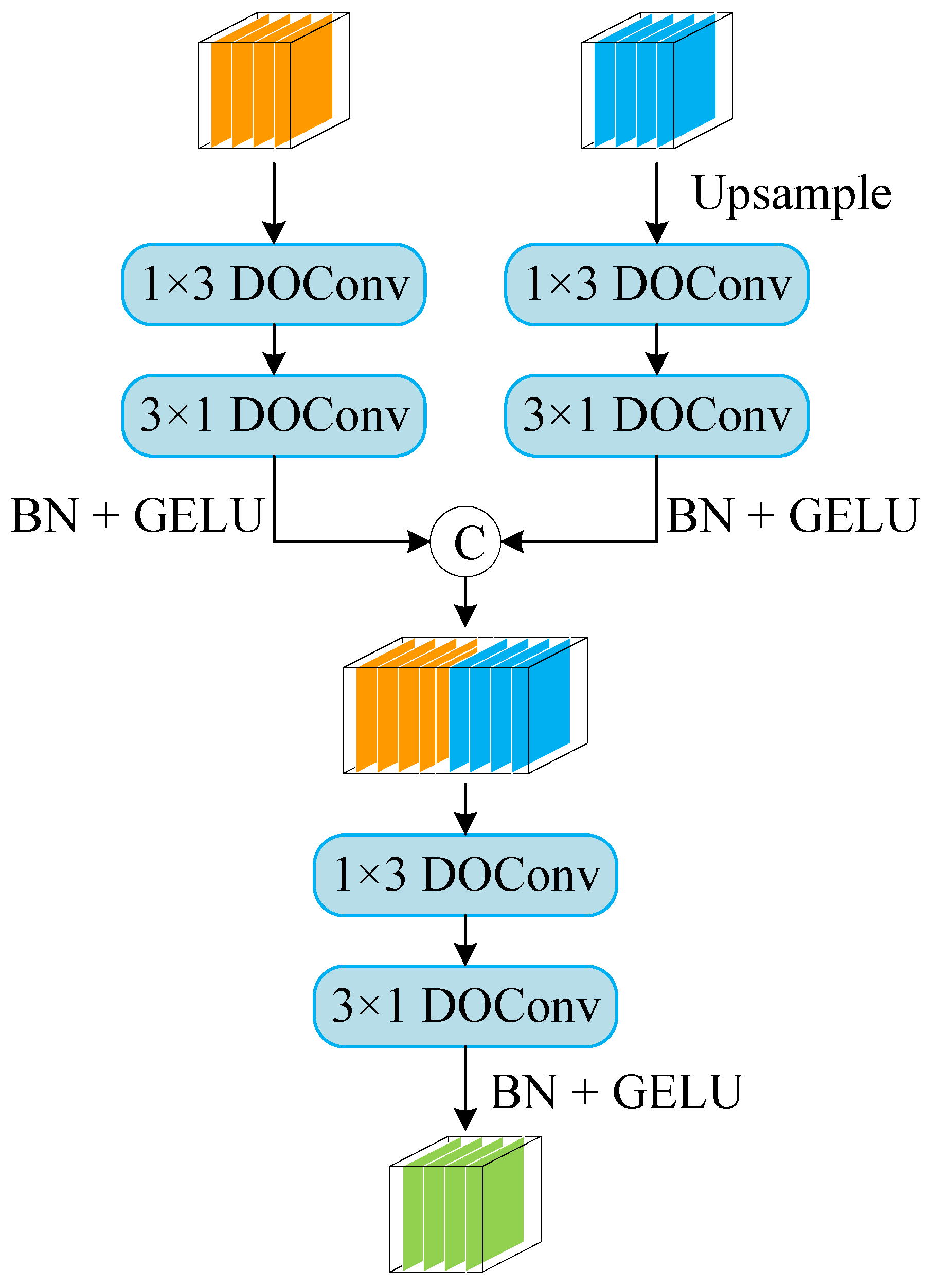 Remotesensing 15 01055 g003 Remotesensing 15 01055 g003