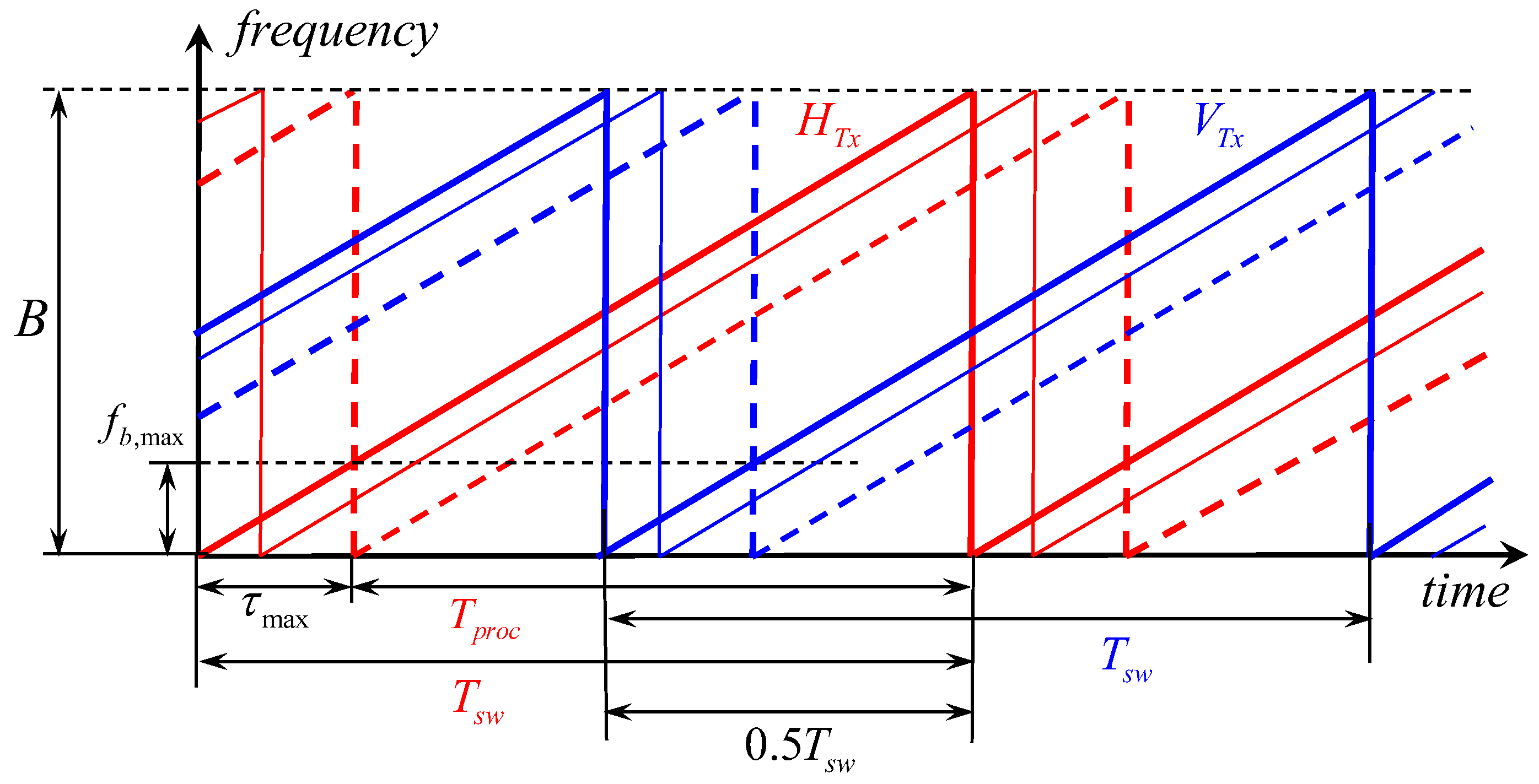 Remotesensing 15 01060 g001