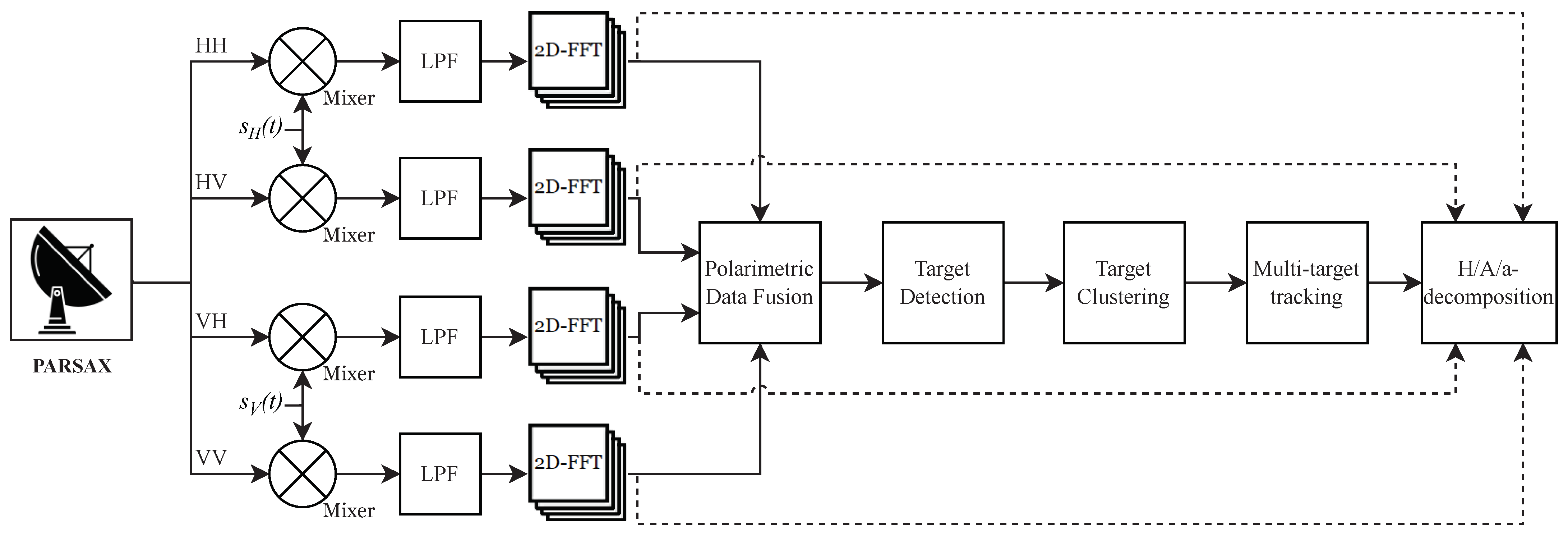 Remotesensing 15 01060 g003