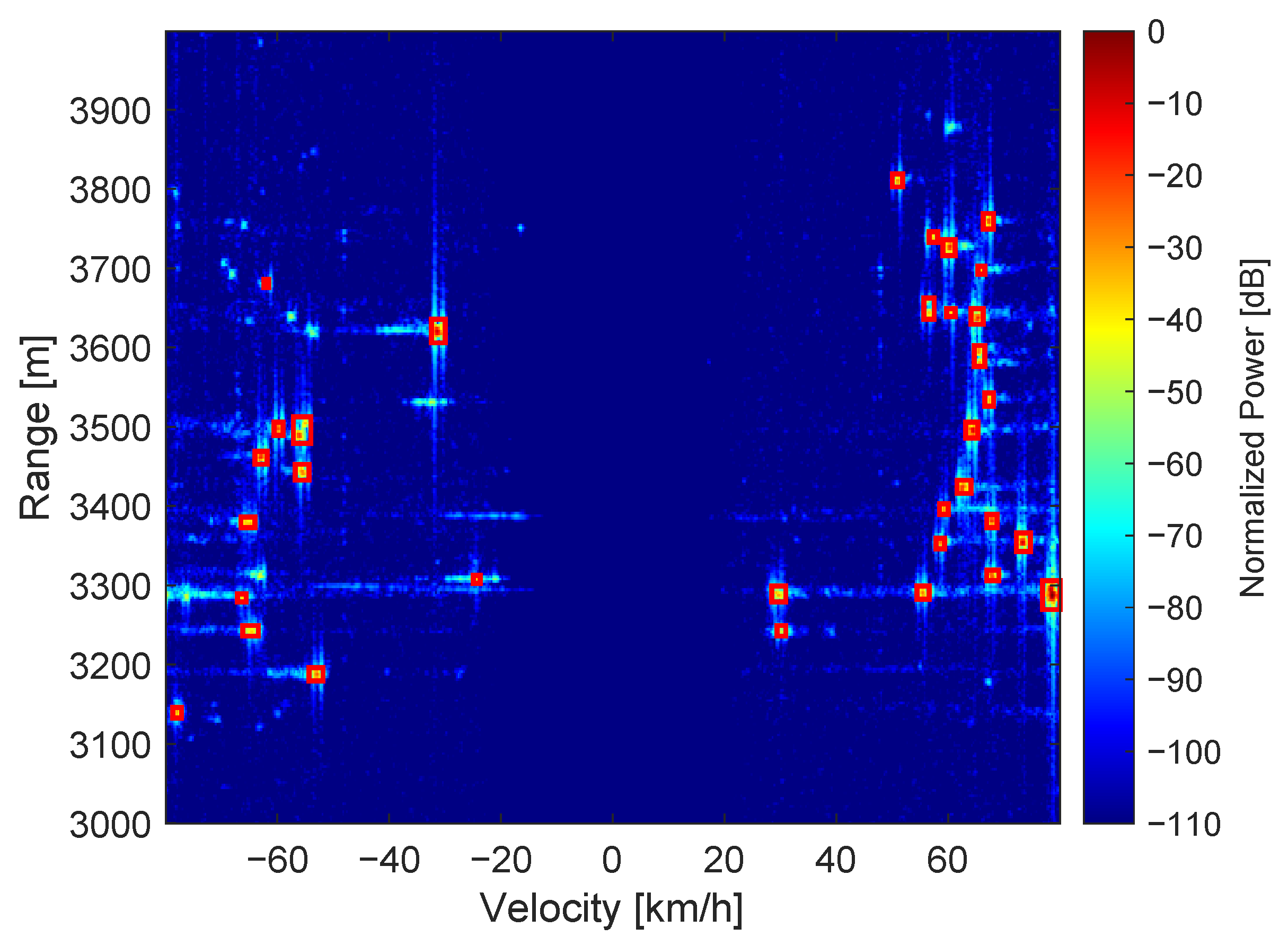 Remotesensing 15 01060 g006
