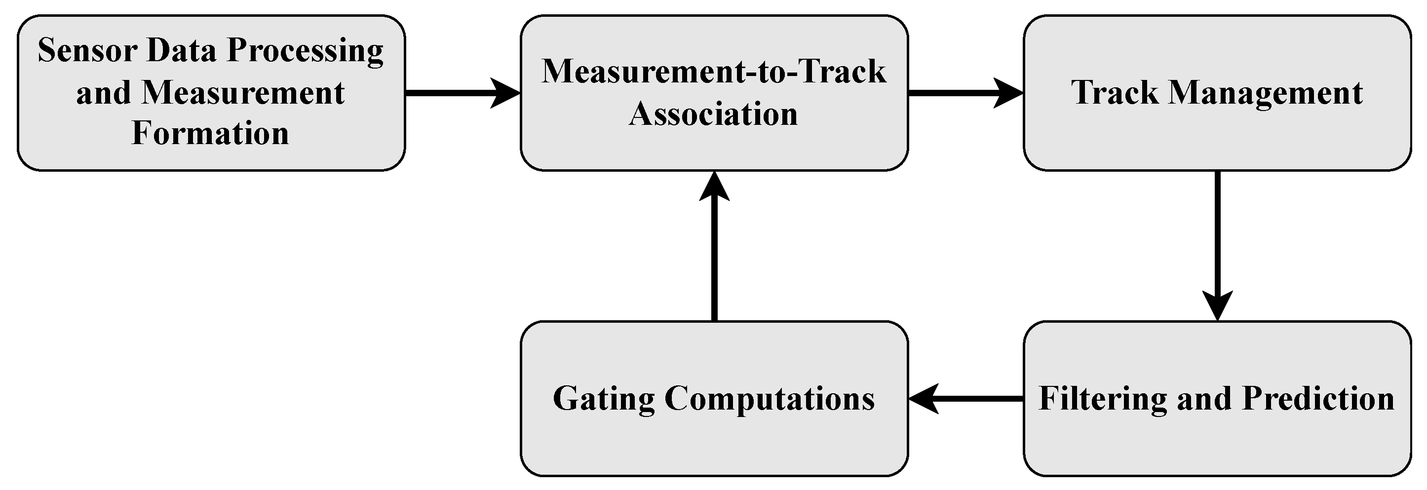 Remotesensing 15 01060 g007