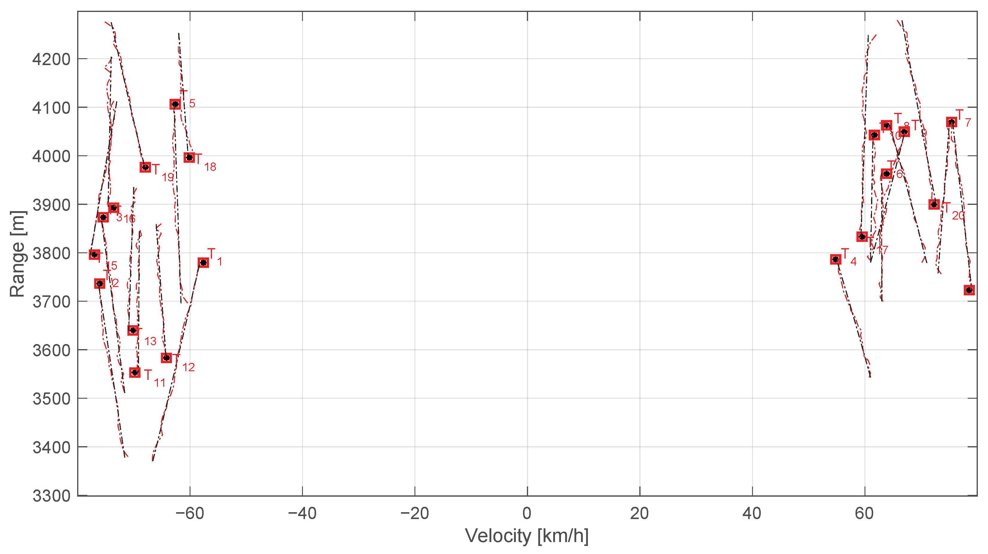 Remotesensing 15 01060 g008