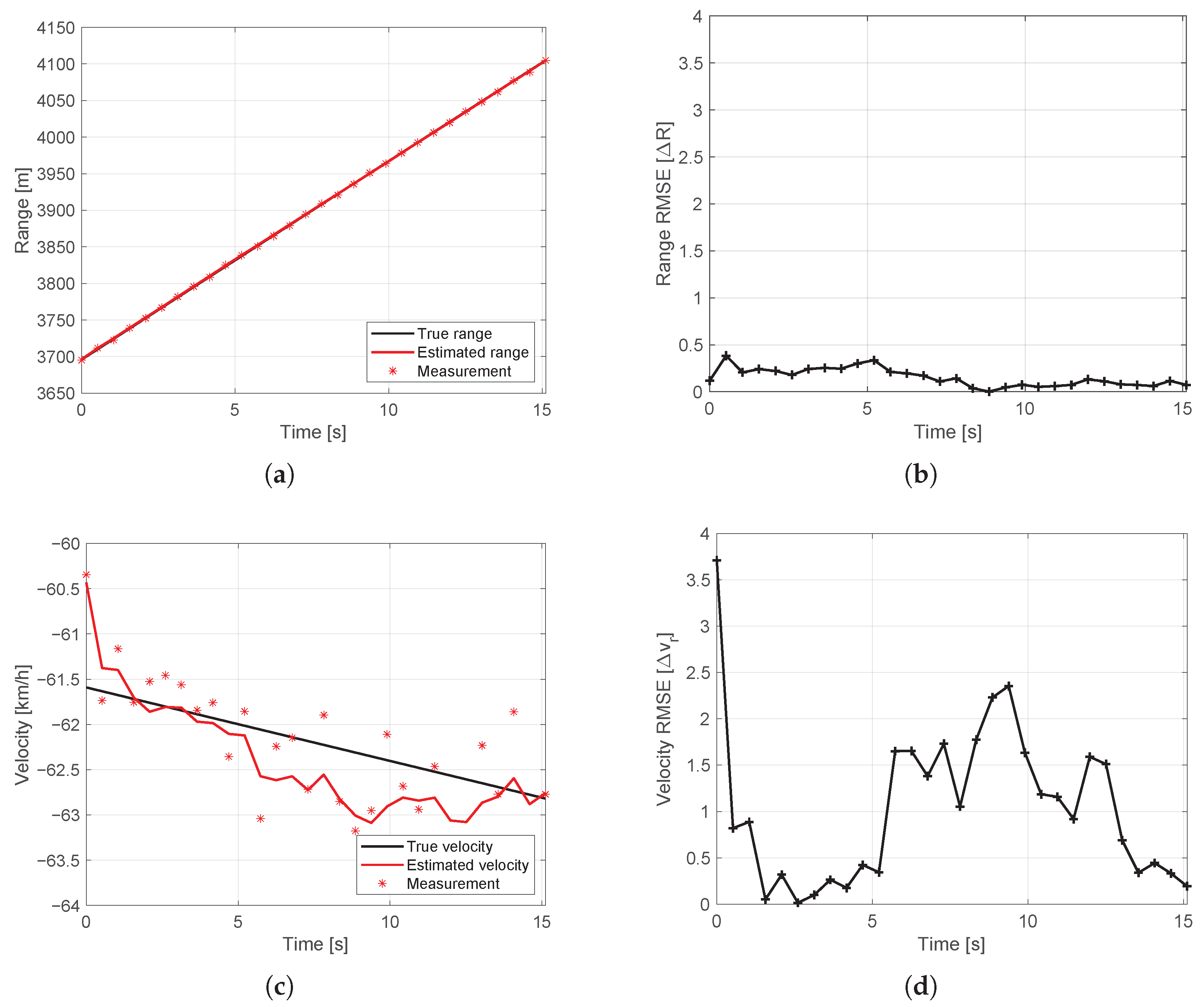 Remotesensing 15 01060 g009