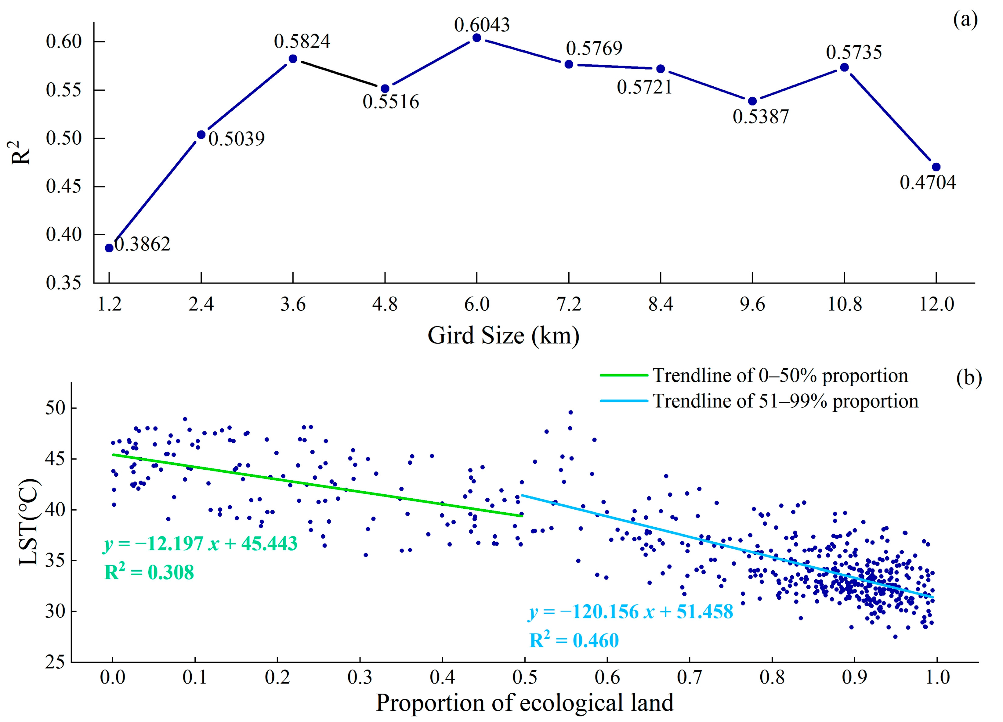 Remotesensing 15 01061 g009