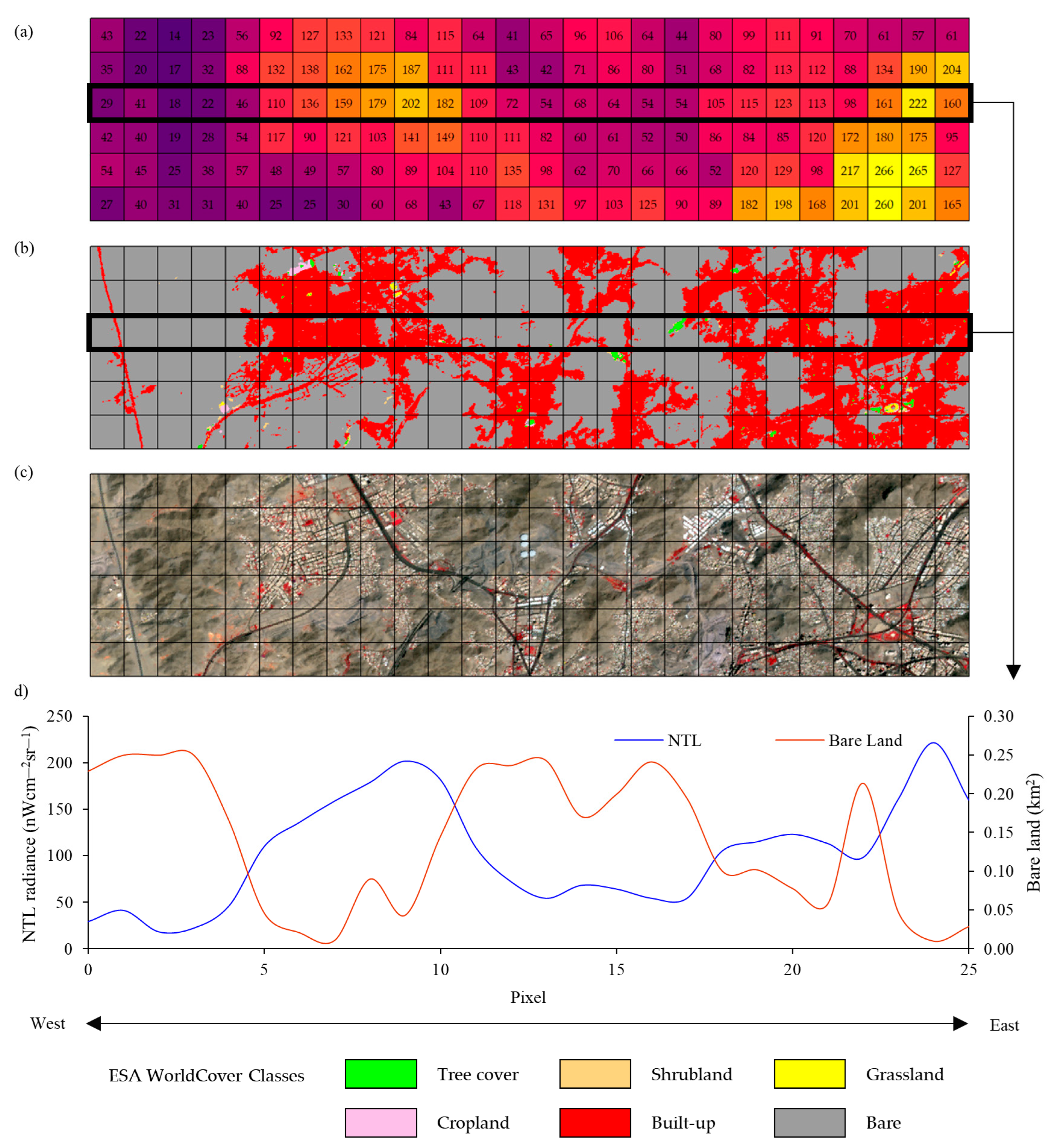 Remotesensing 15 01064 g002
