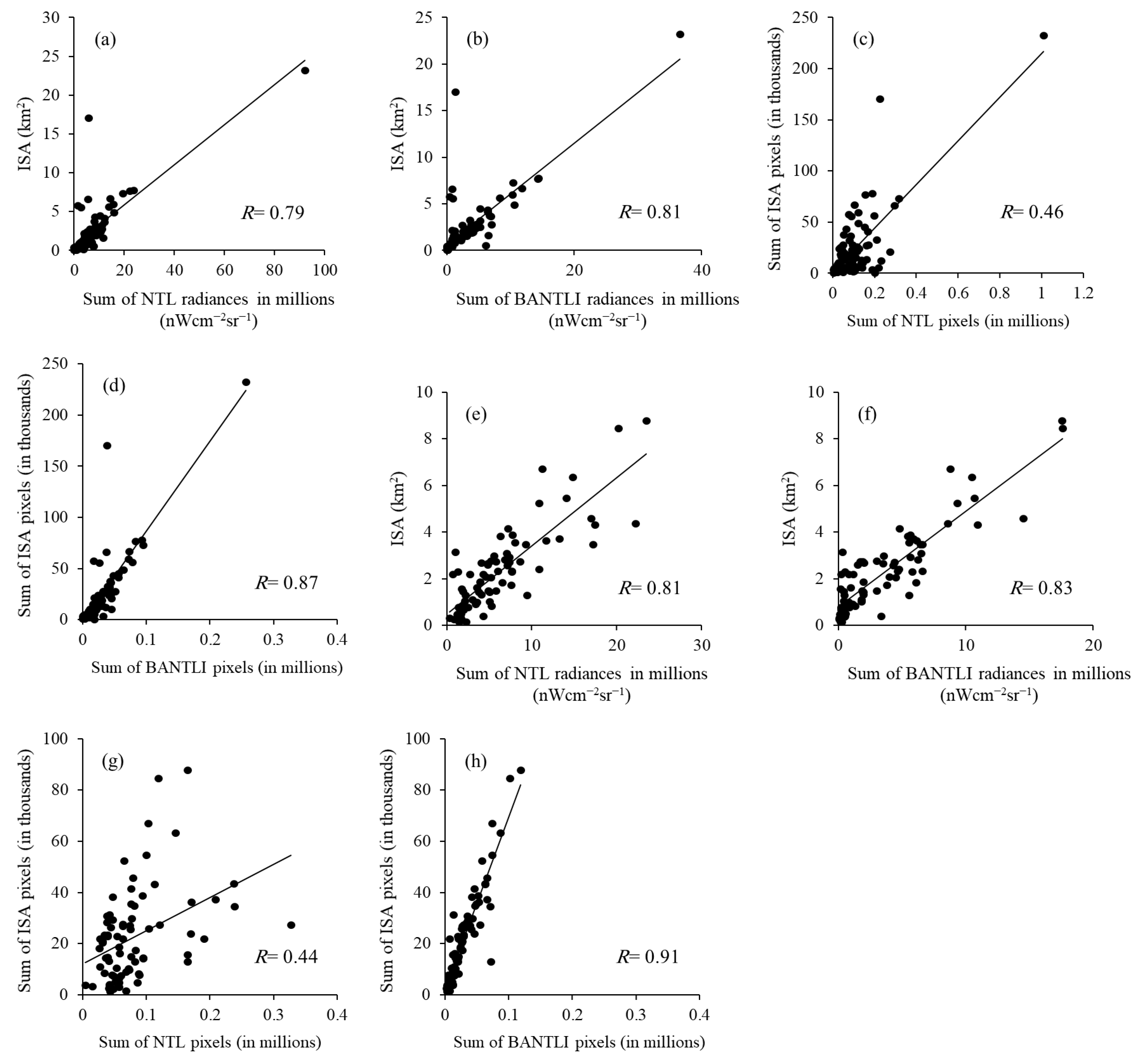 Remotesensing 15 01064 g006
