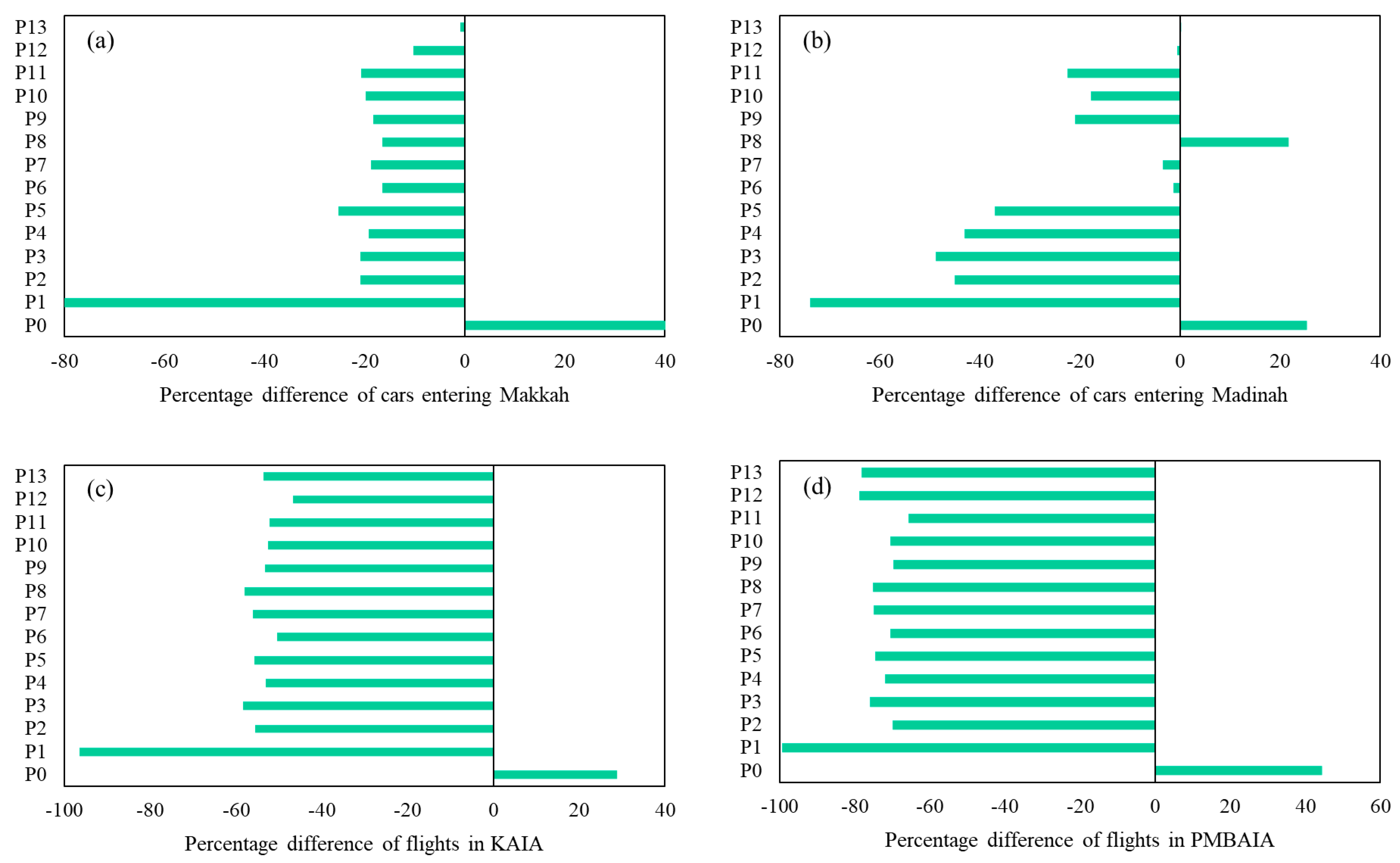 Remotesensing 15 01064 g008