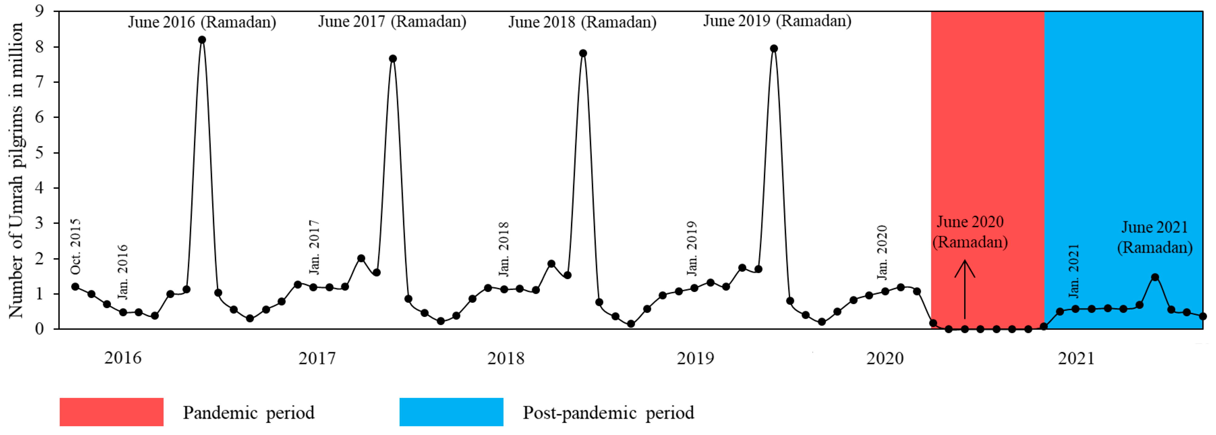 Remotesensing 15 01064 g009