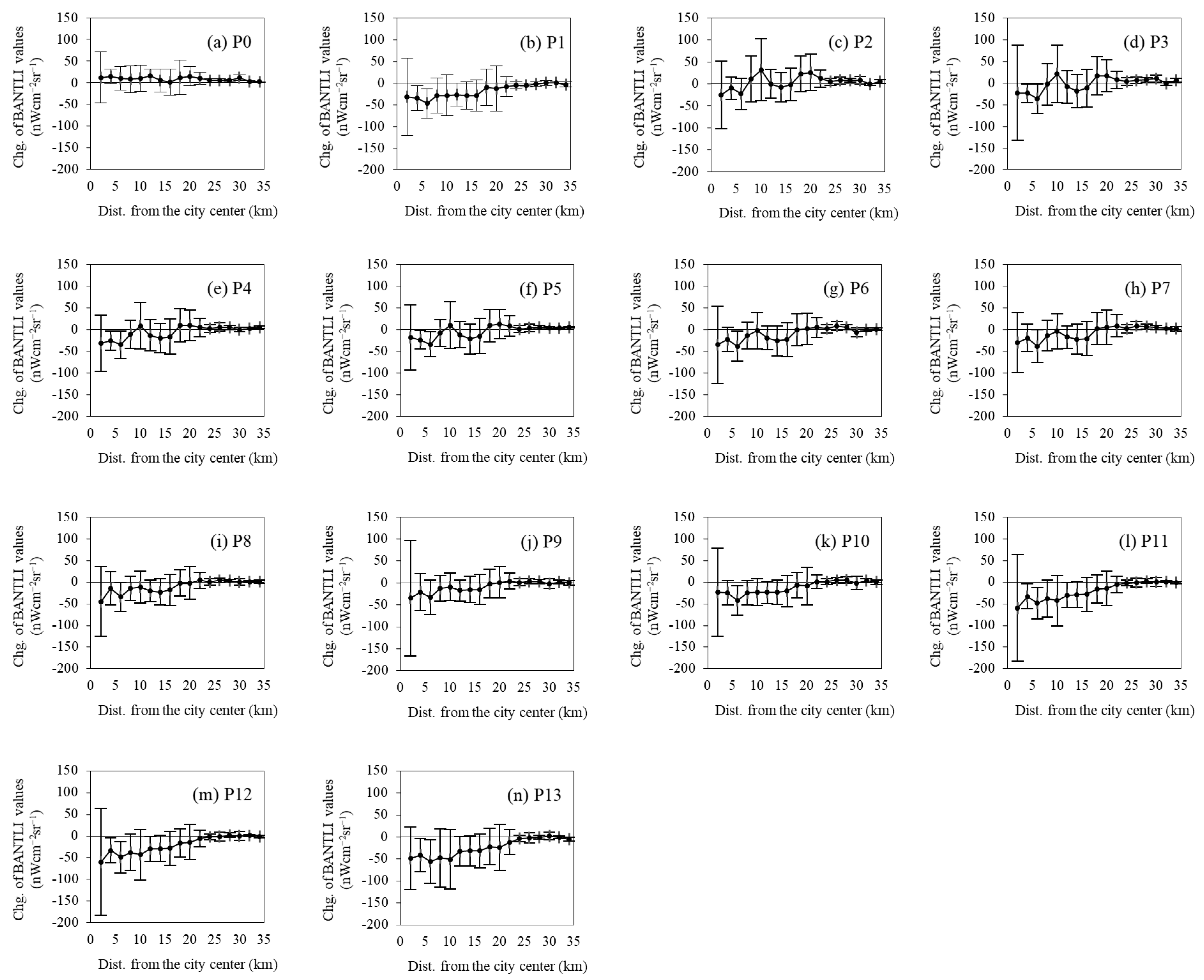Remotesensing 15 01064 g013