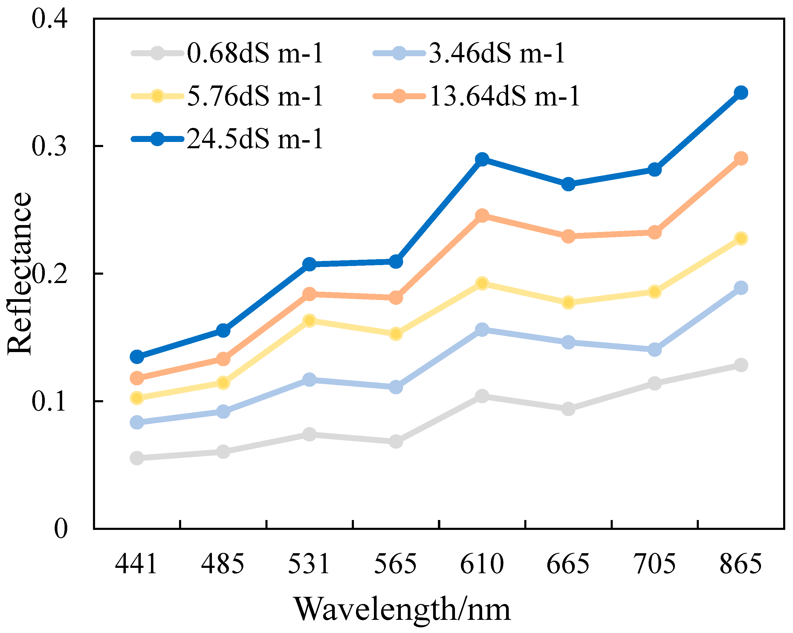 Remotesensing 15 01066 g003