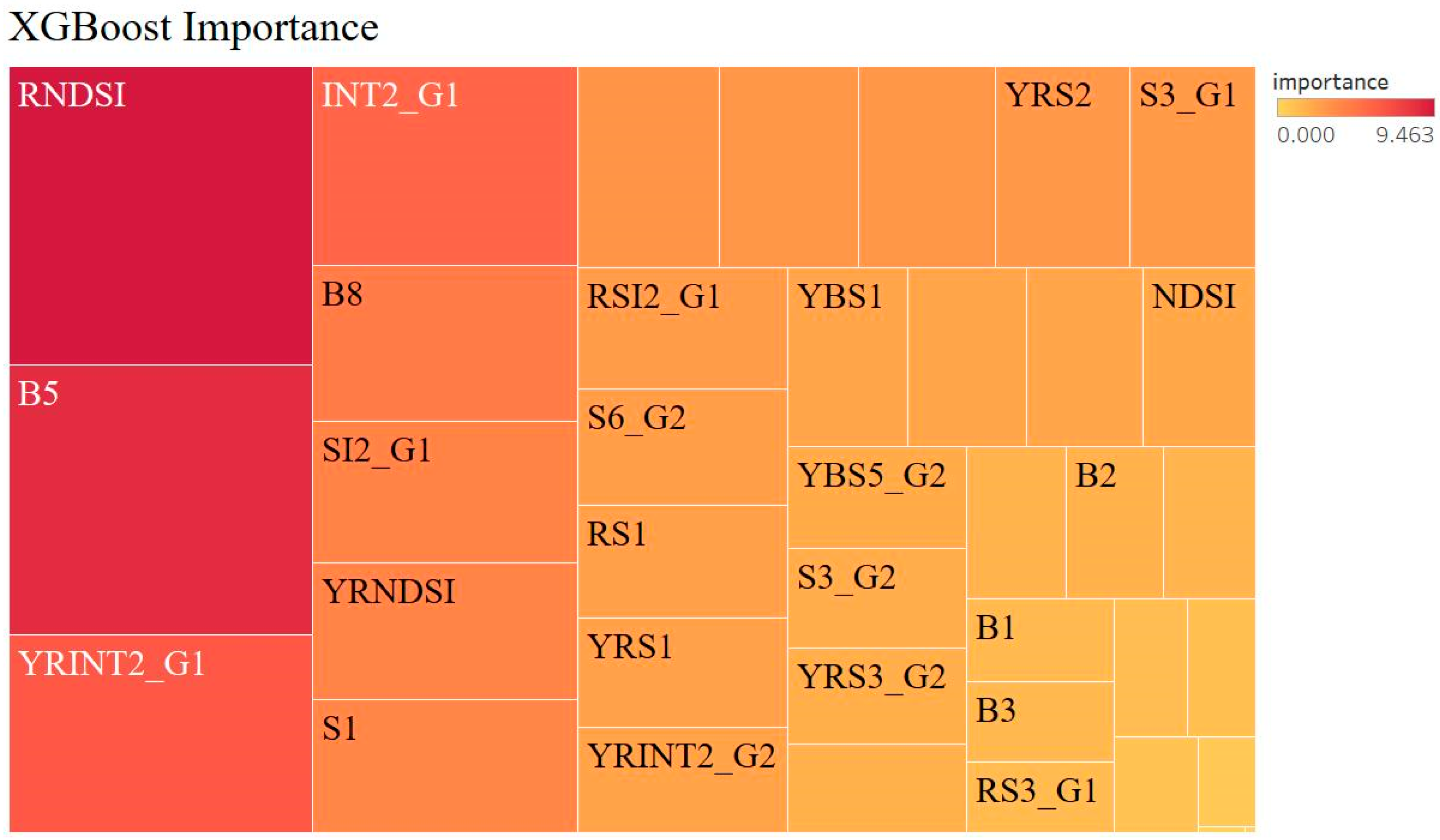 Remotesensing 15 01066 g007