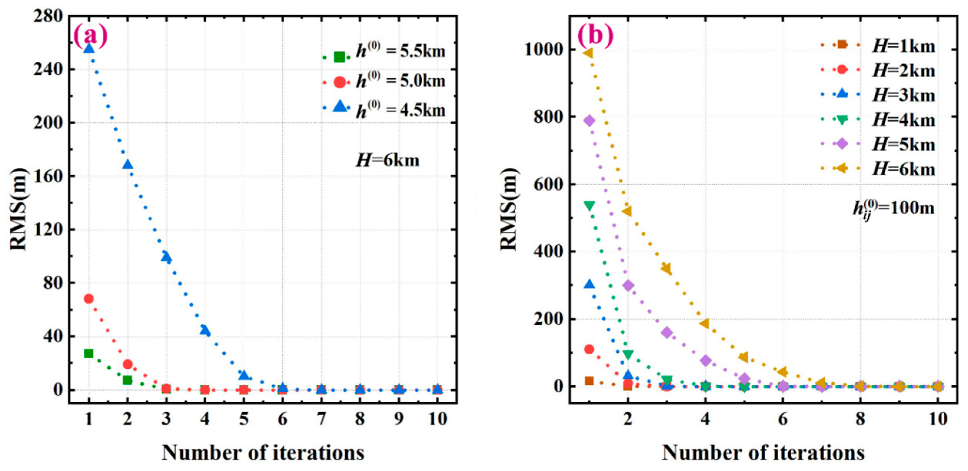 Remotesensing 15 01069 g007