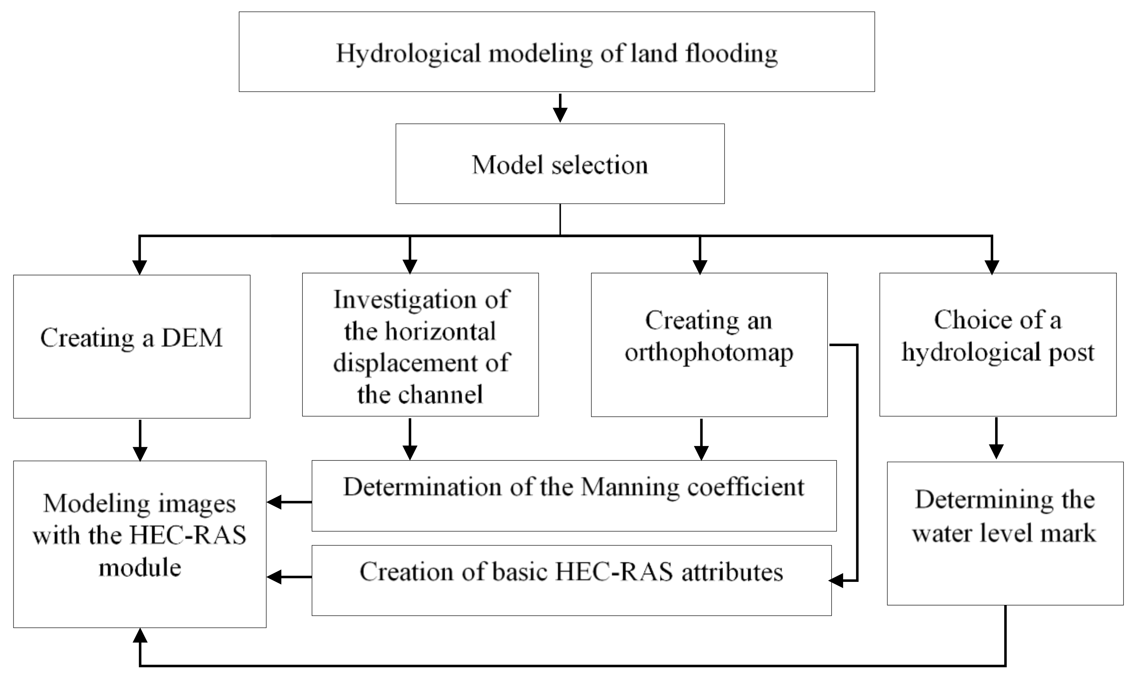 Remotesensing 15 01071 g001 Remotesensing 15 01071 g001