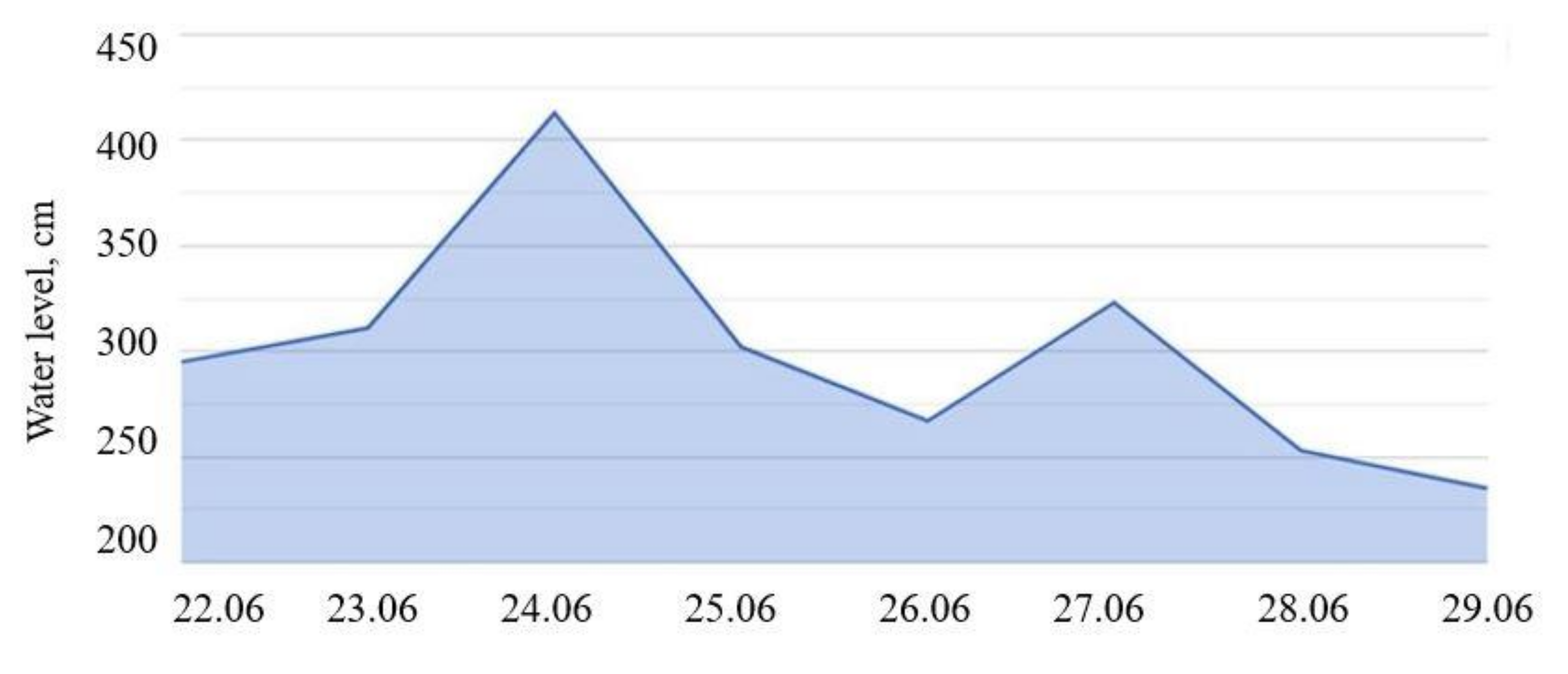 Remotesensing 15 01071 g010 Remotesensing 15 01071 g010