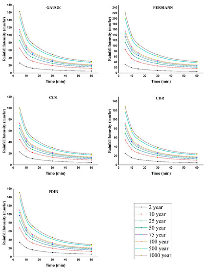 Remotesensing 15 01078 g0a1