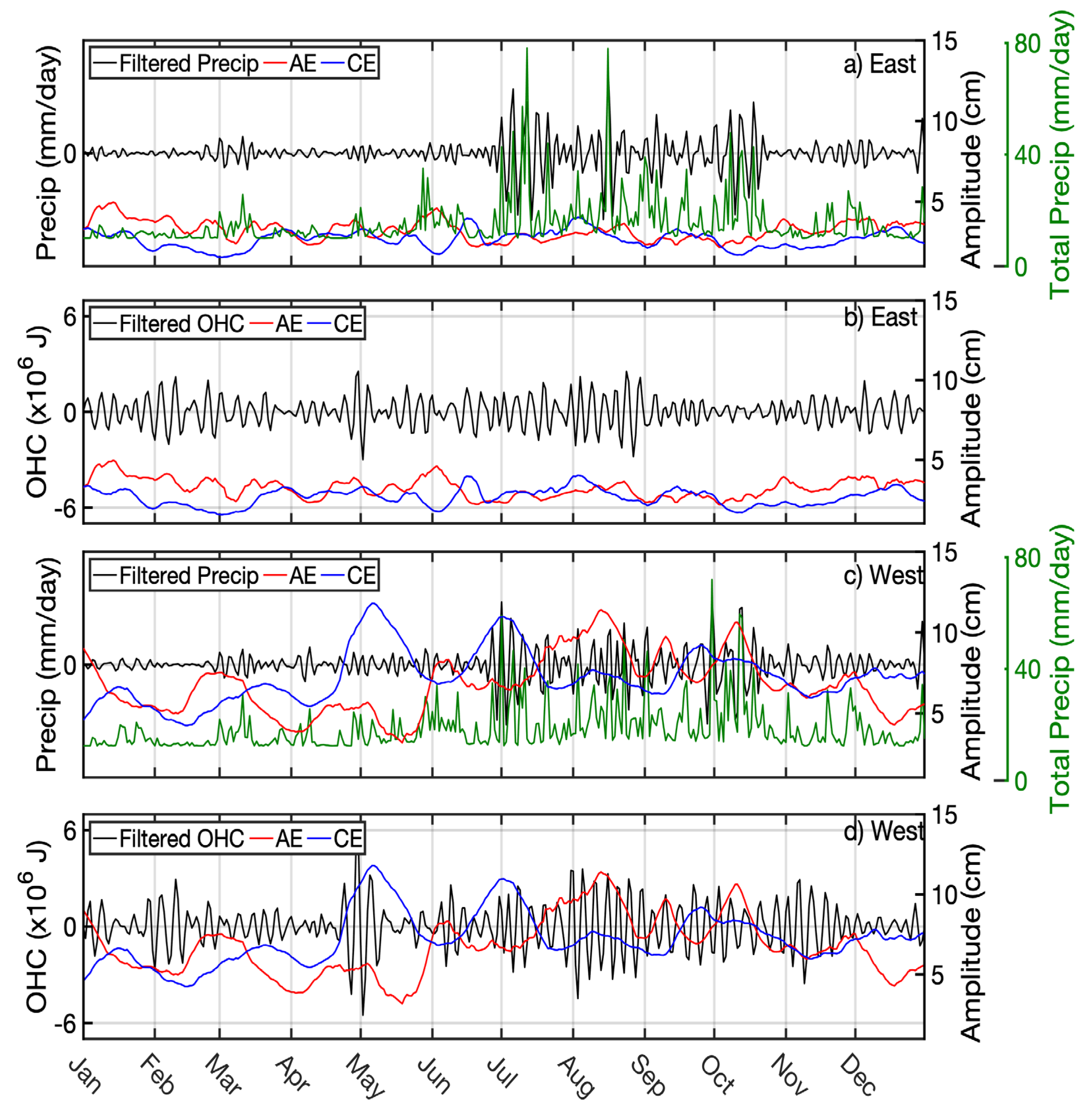 Remotesensing 15 01079 g015 Remotesensing 15 01079 g015