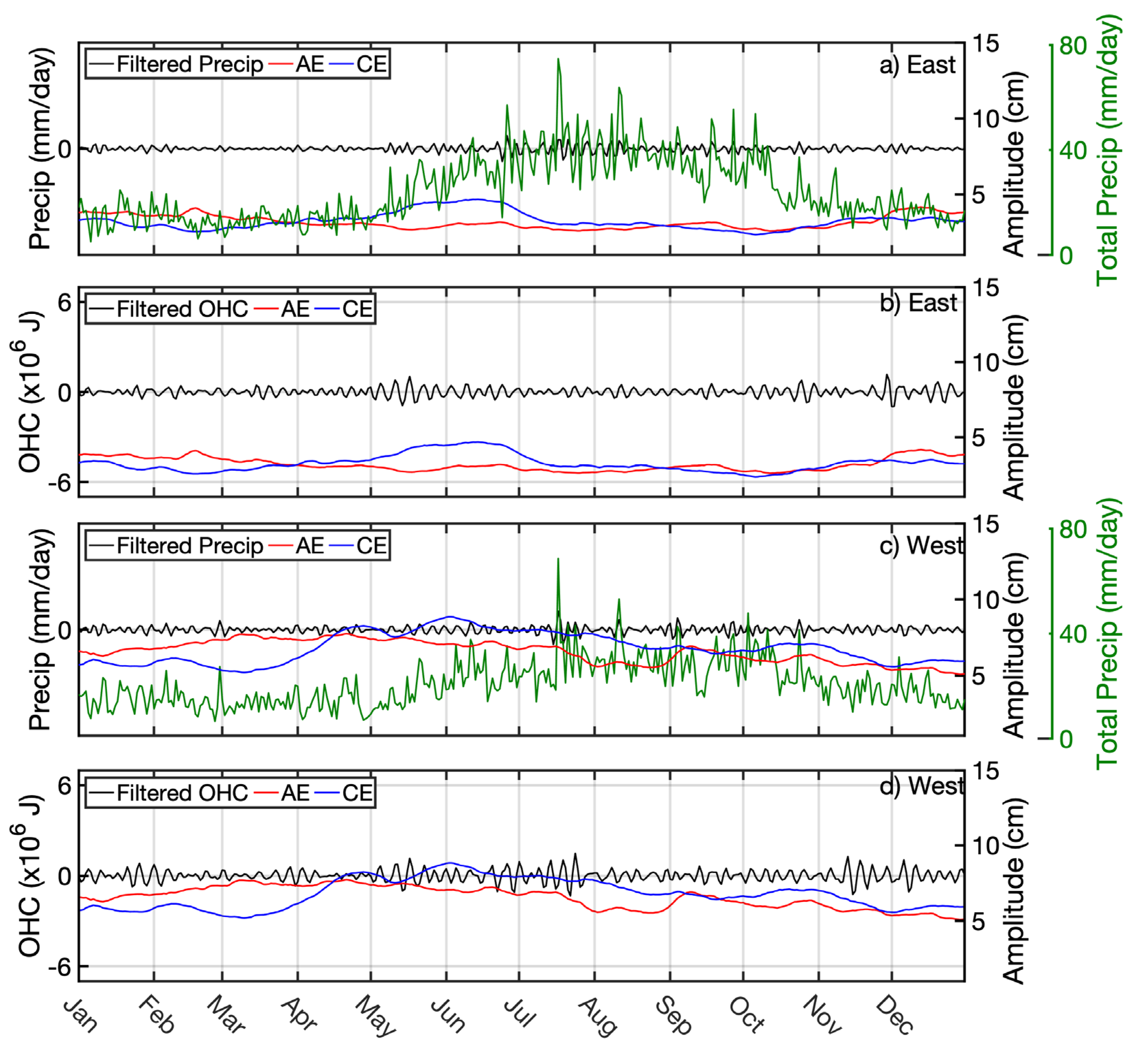 Remotesensing 15 01079 g016 Remotesensing 15 01079 g016