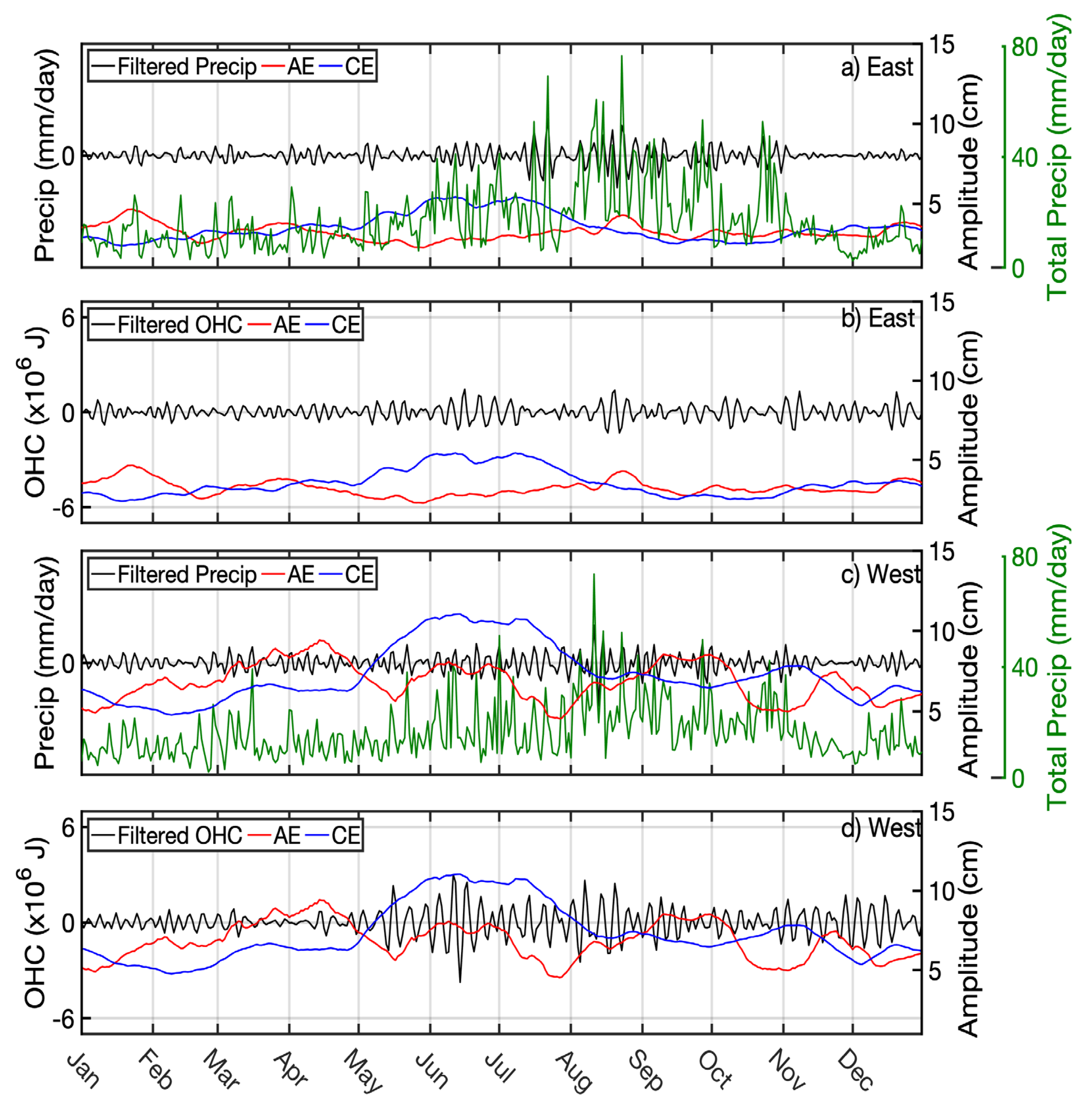 Remotesensing 15 01079 g017 Remotesensing 15 01079 g017