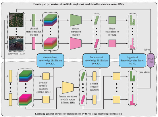 Remotesensing 15 01080 g002