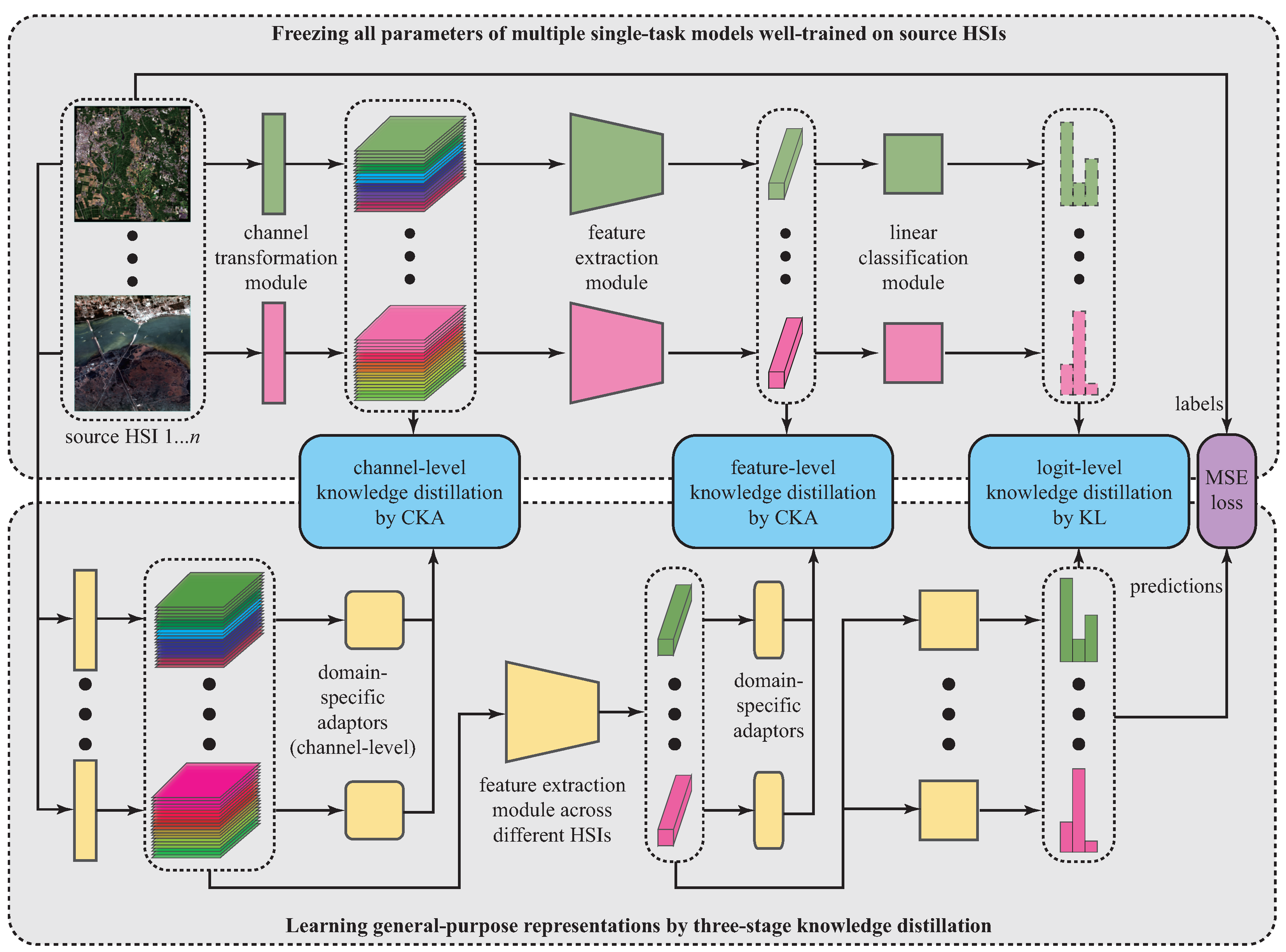 Remotesensing 15 01080 g002 Remotesensing 15 01080 g002