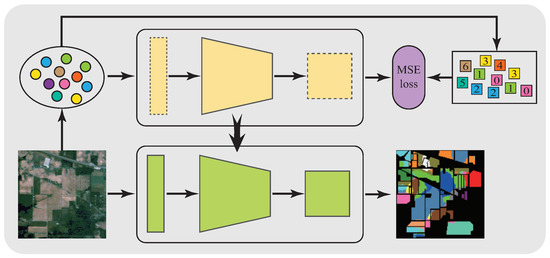 Remotesensing 15 01080 g003